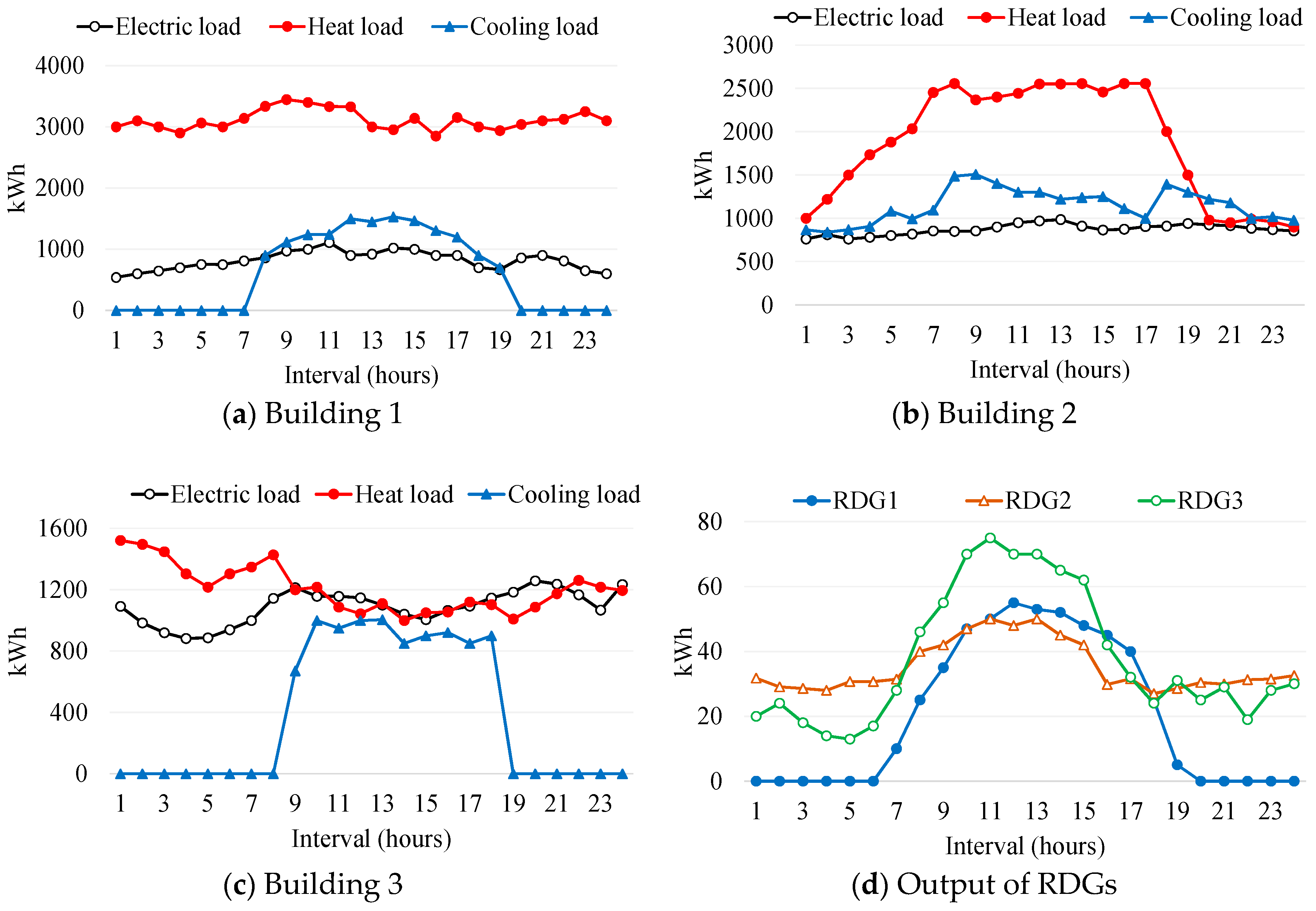 Energies 11 02351 g006 Energies 11 02351 g006
