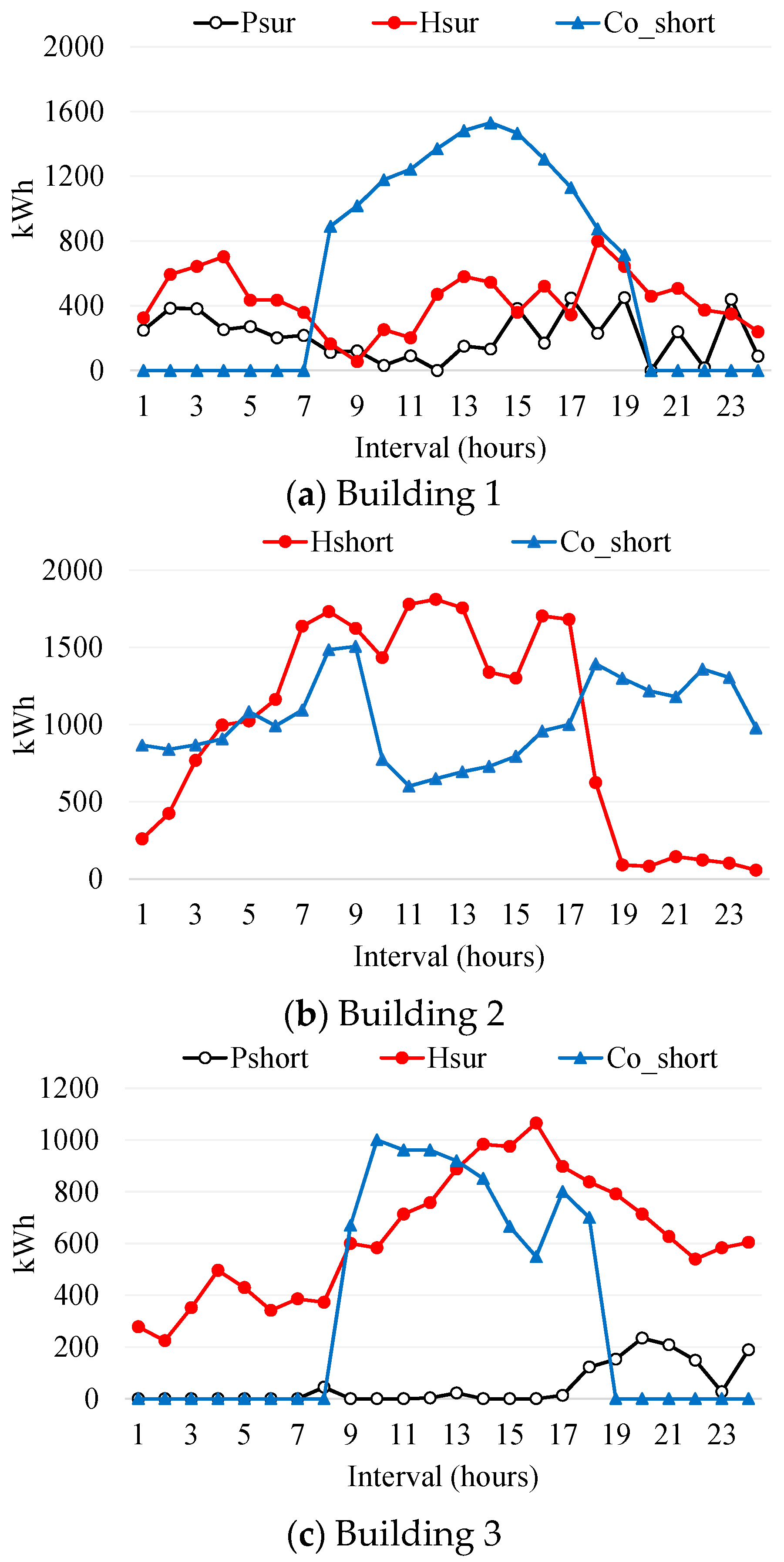 Energies 11 02351 g007 Energies 11 02351 g007