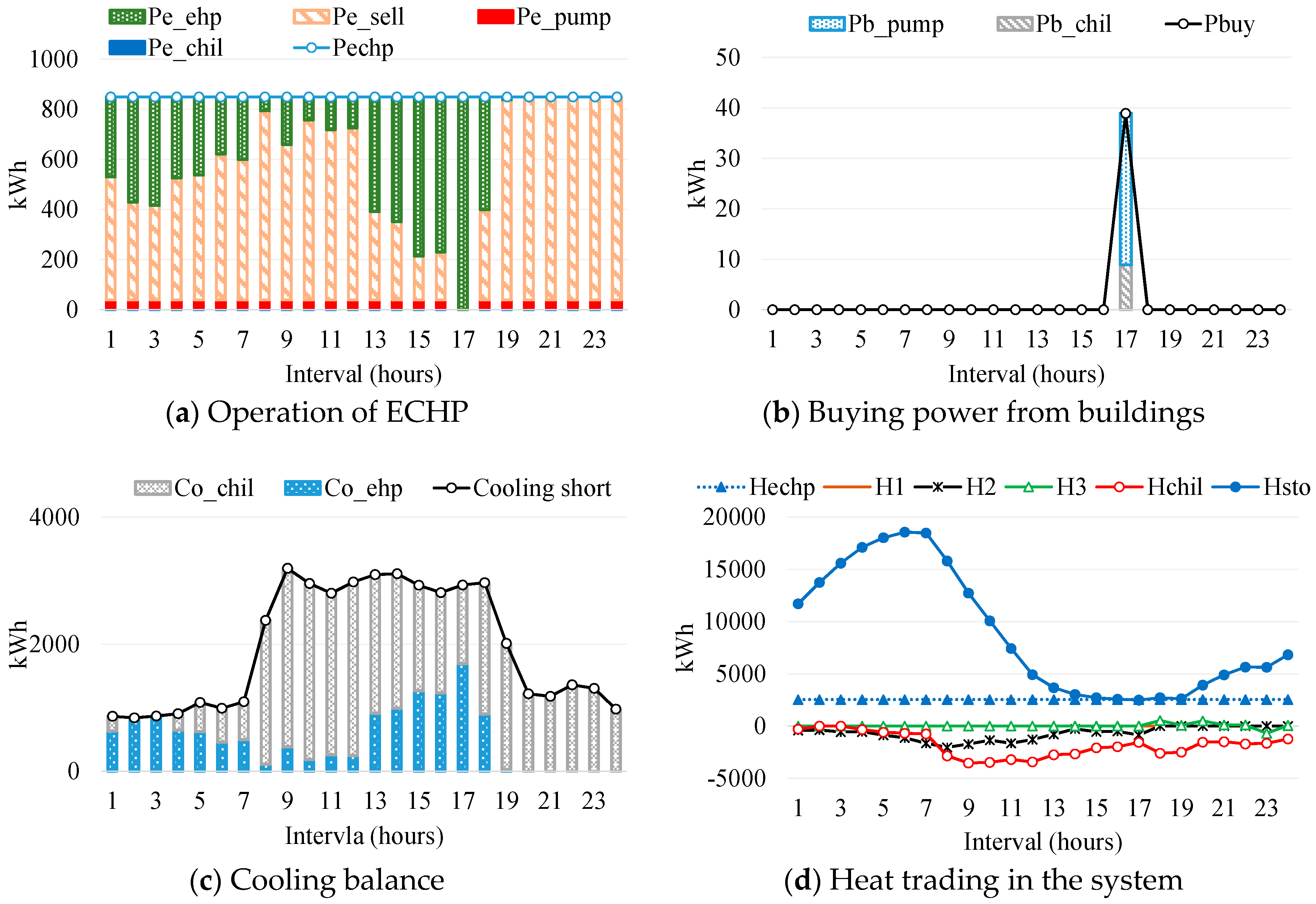Energies 11 02351 g008 Energies 11 02351 g008