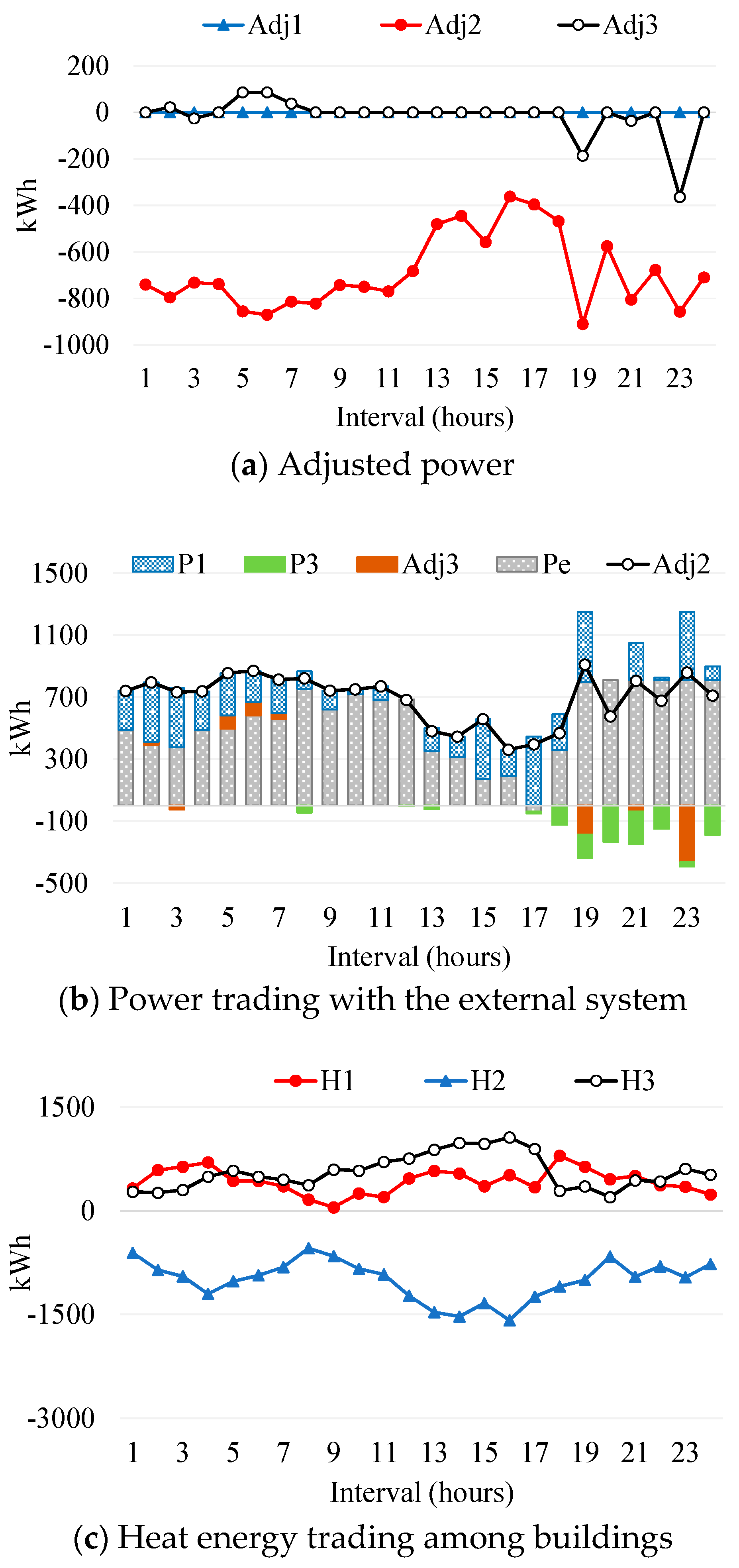 Energies 11 02351 g009 Energies 11 02351 g009
