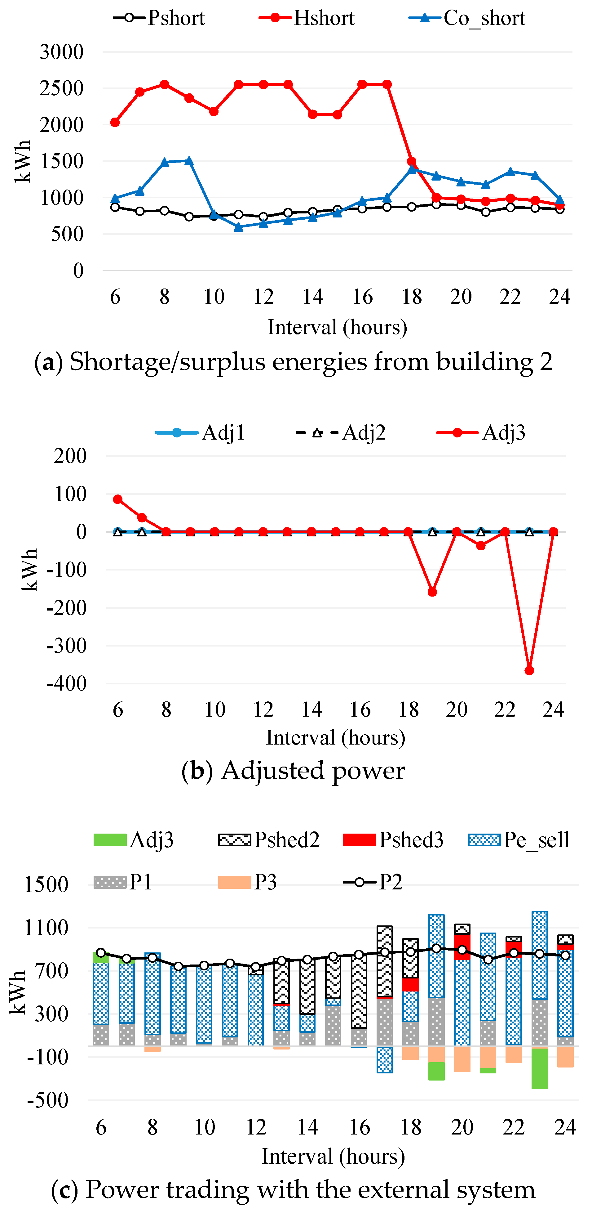 Energies 11 02351 g010 Energies 11 02351 g010