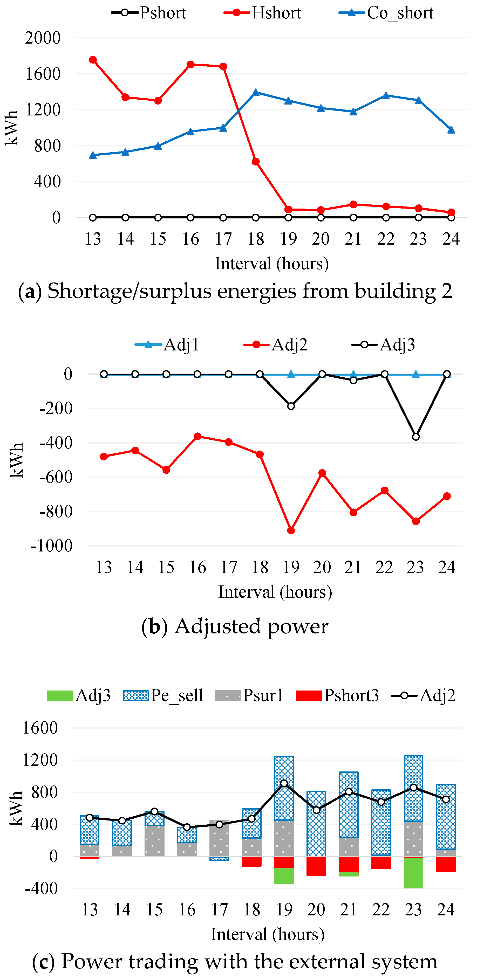 Energies 11 02351 g011 Energies 11 02351 g011