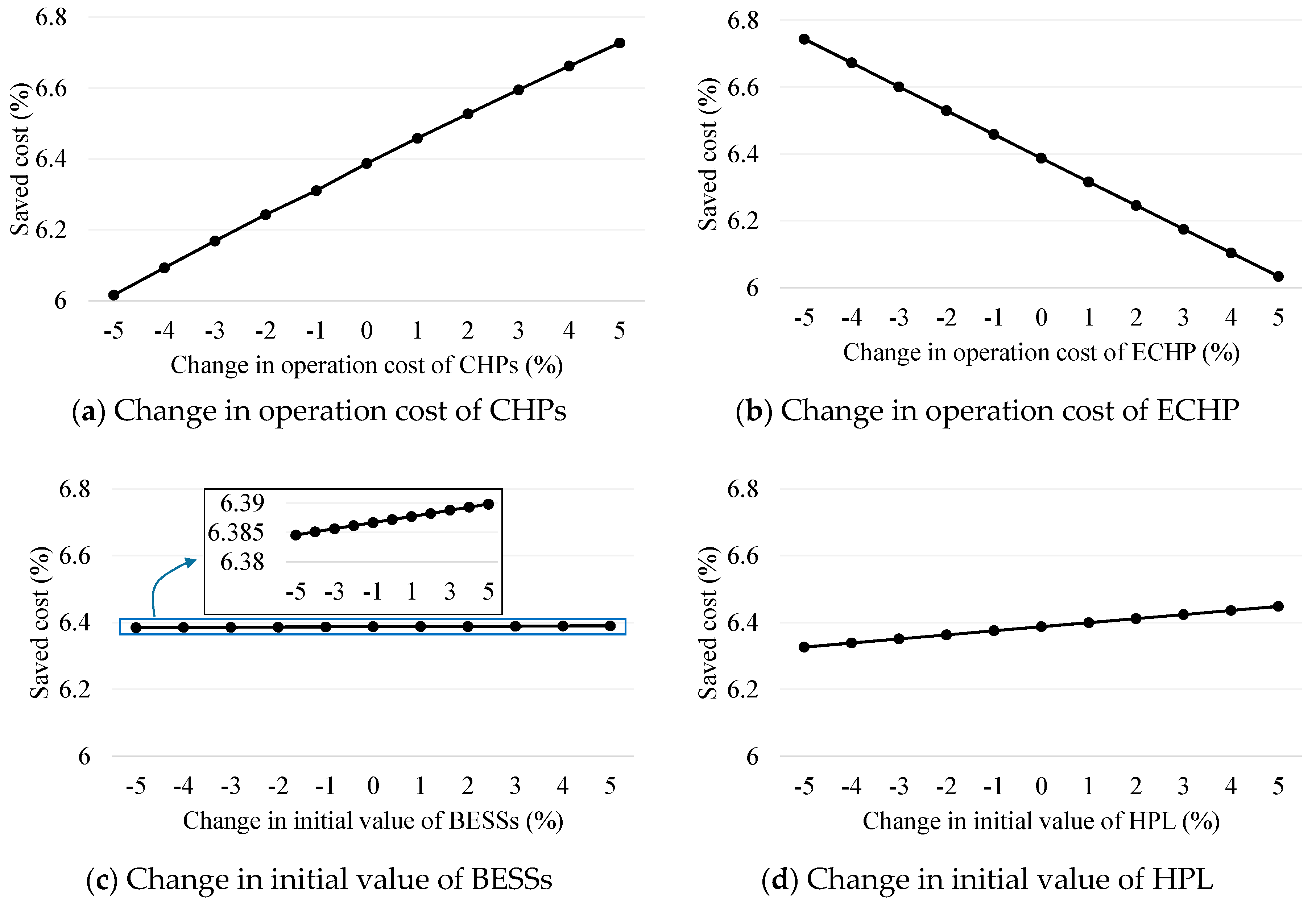 Energies 11 02351 g013 Energies 11 02351 g013
