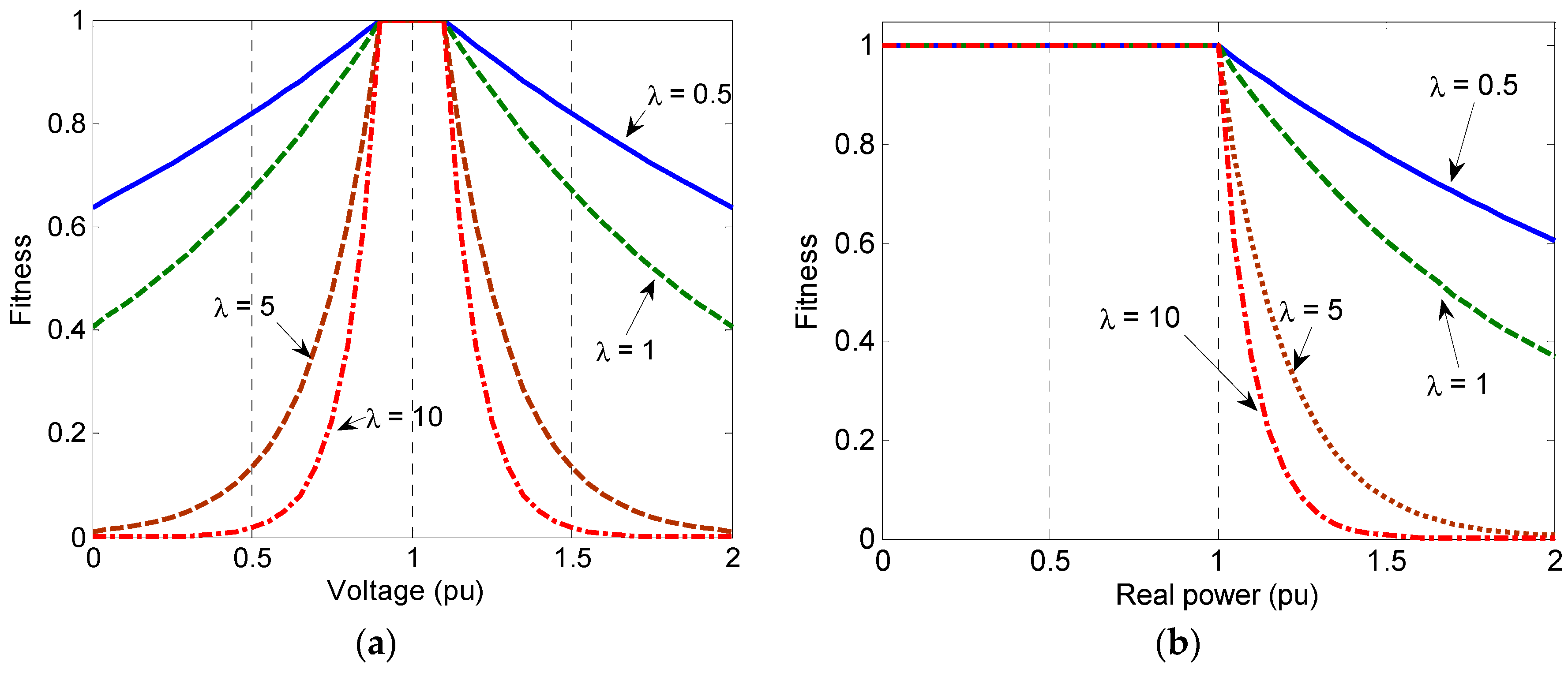 Energies 11 02352 g005