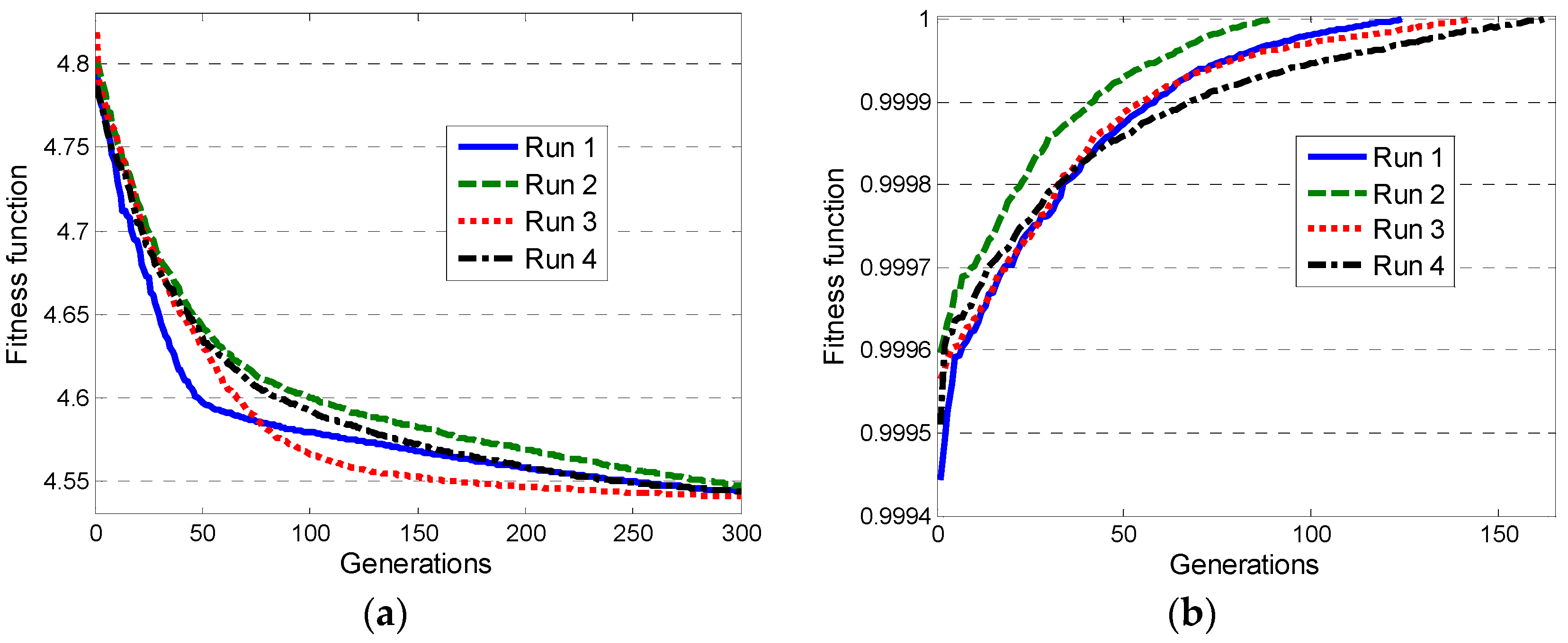 Energies 11 02352 g006