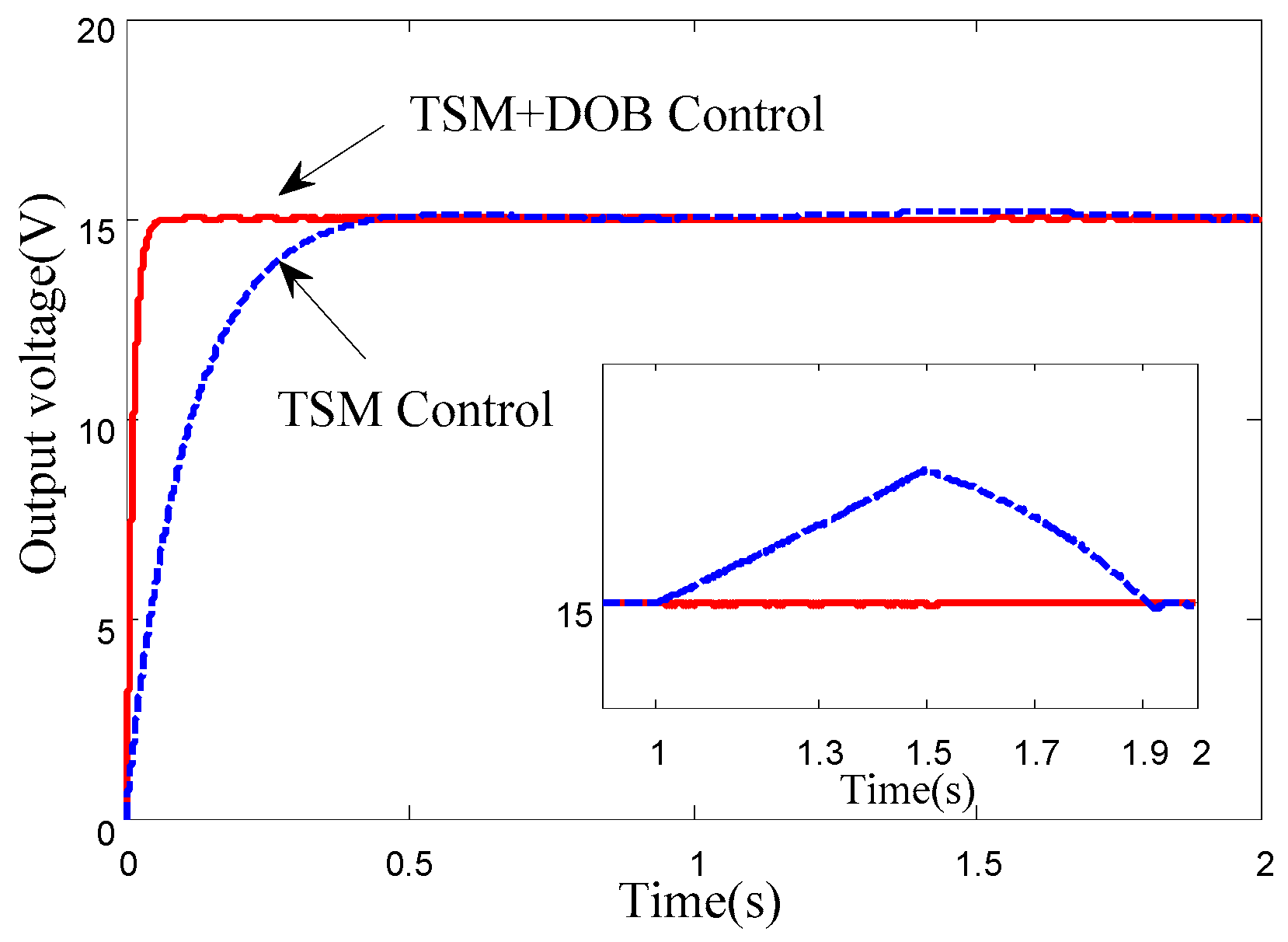 Energies 11 02354 g006