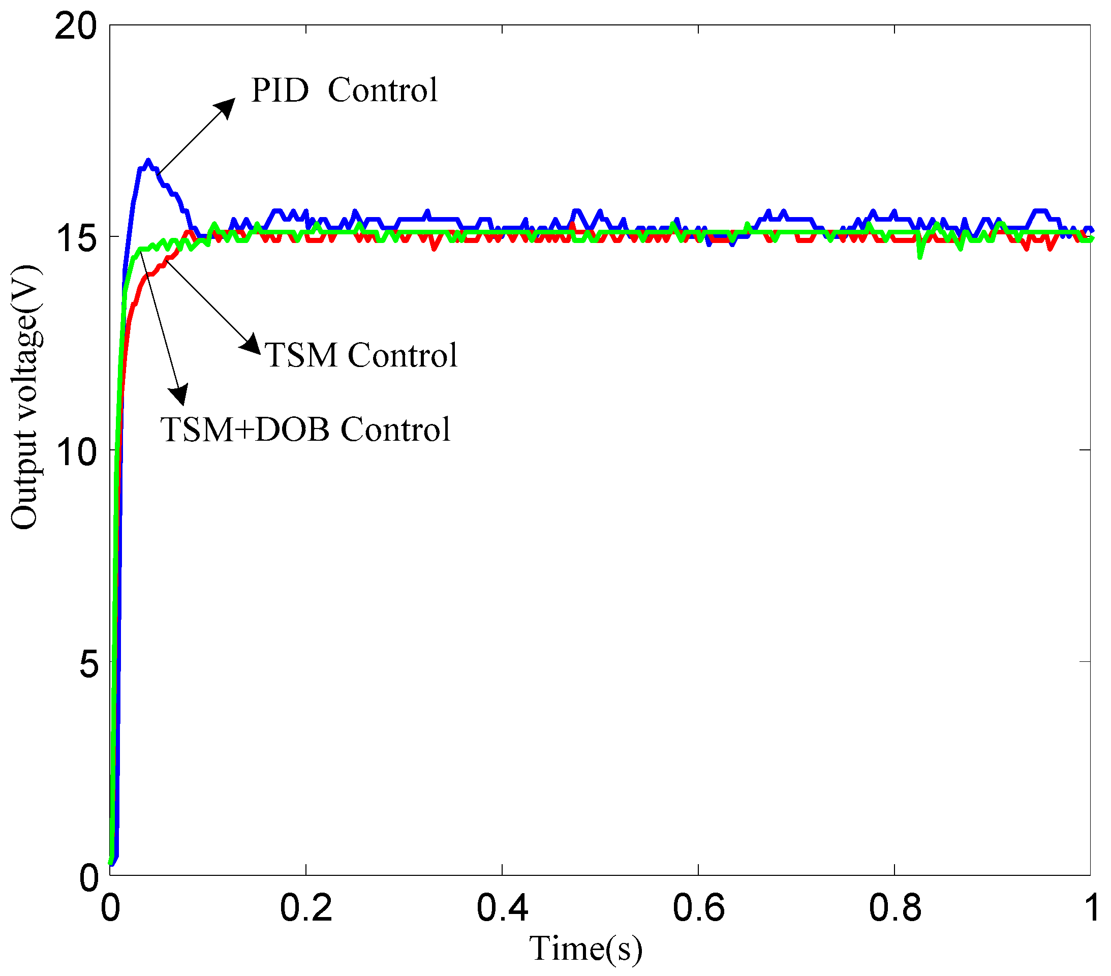 Energies 11 02354 g014