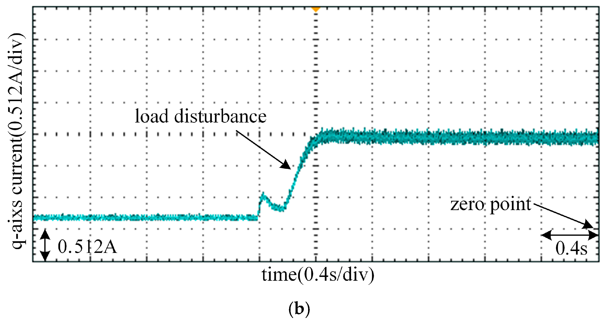 Energies 11 02355 g013b Energies 11 02355 g013b