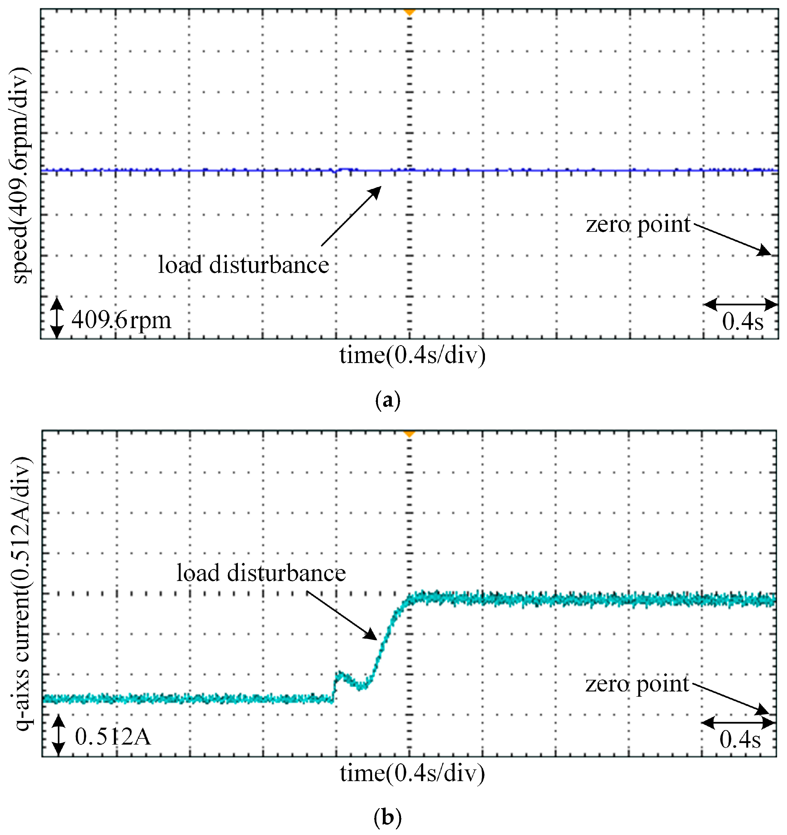 Energies 11 02355 g014 Energies 11 02355 g014