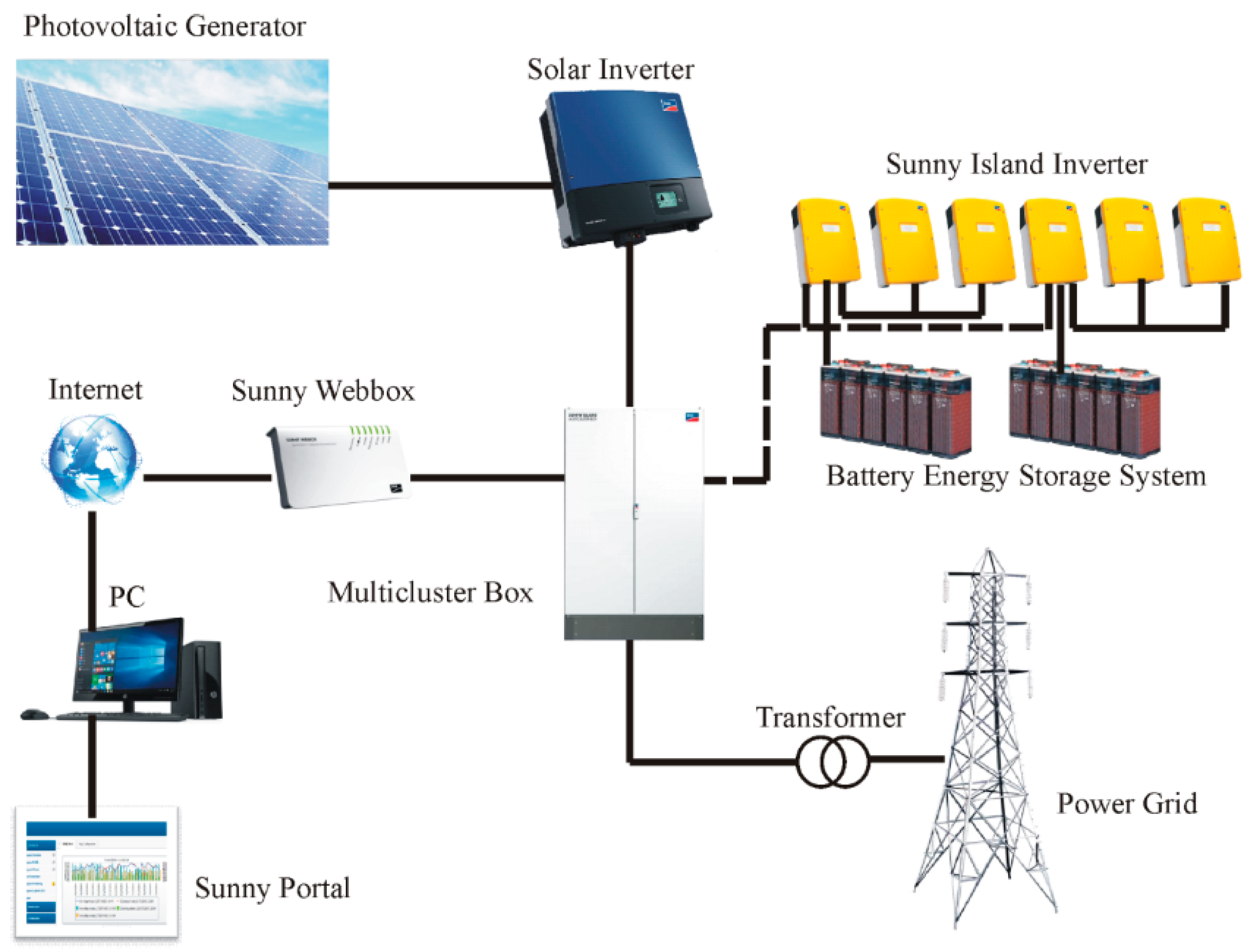 Energies 11 02361 g001