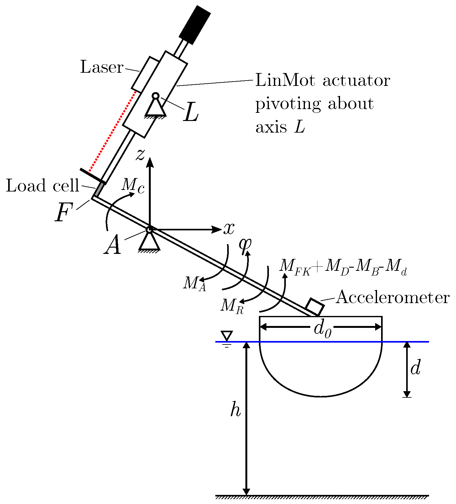 Energies 11 02362 g001