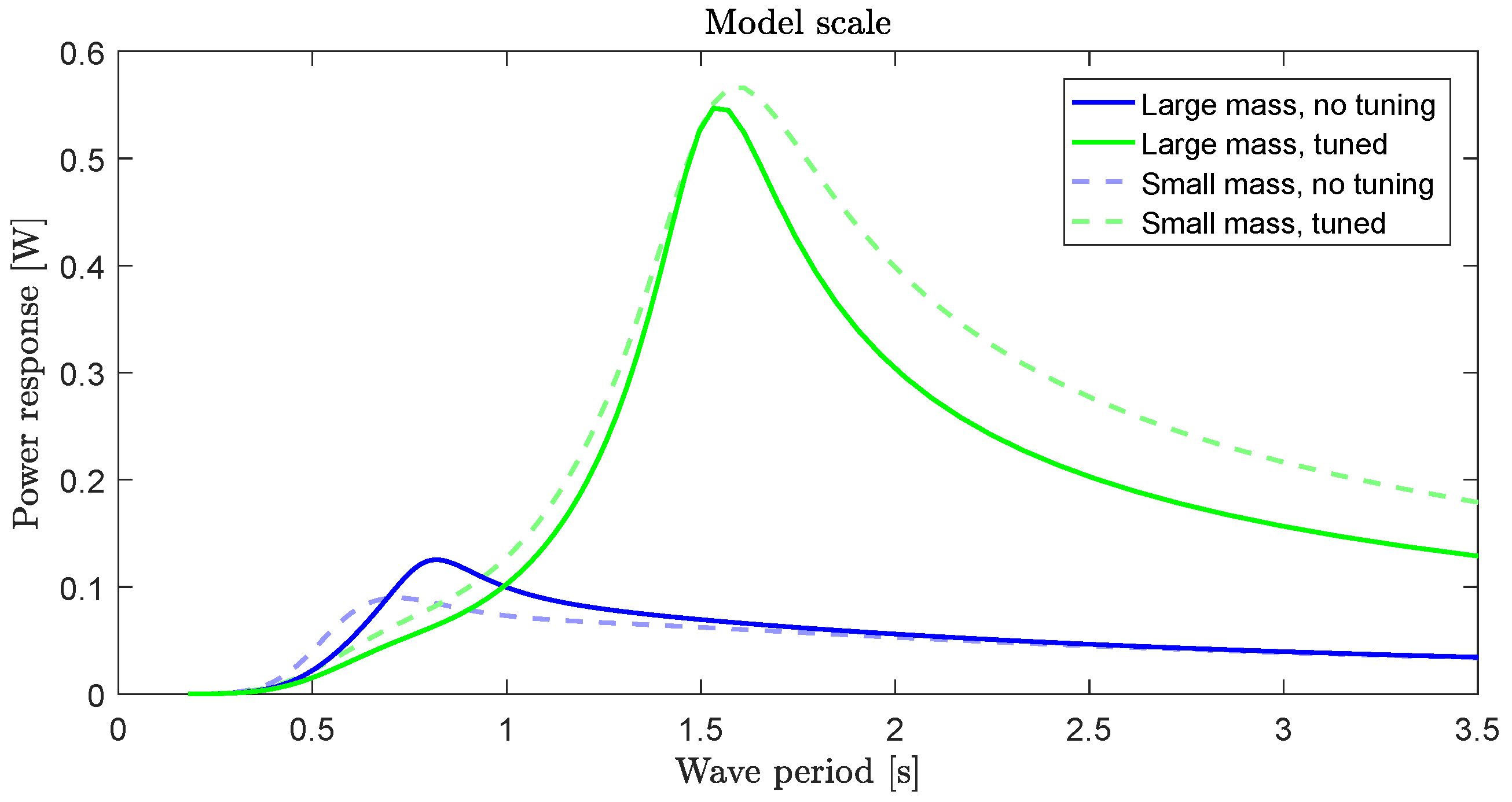 Energies 11 02362 g006