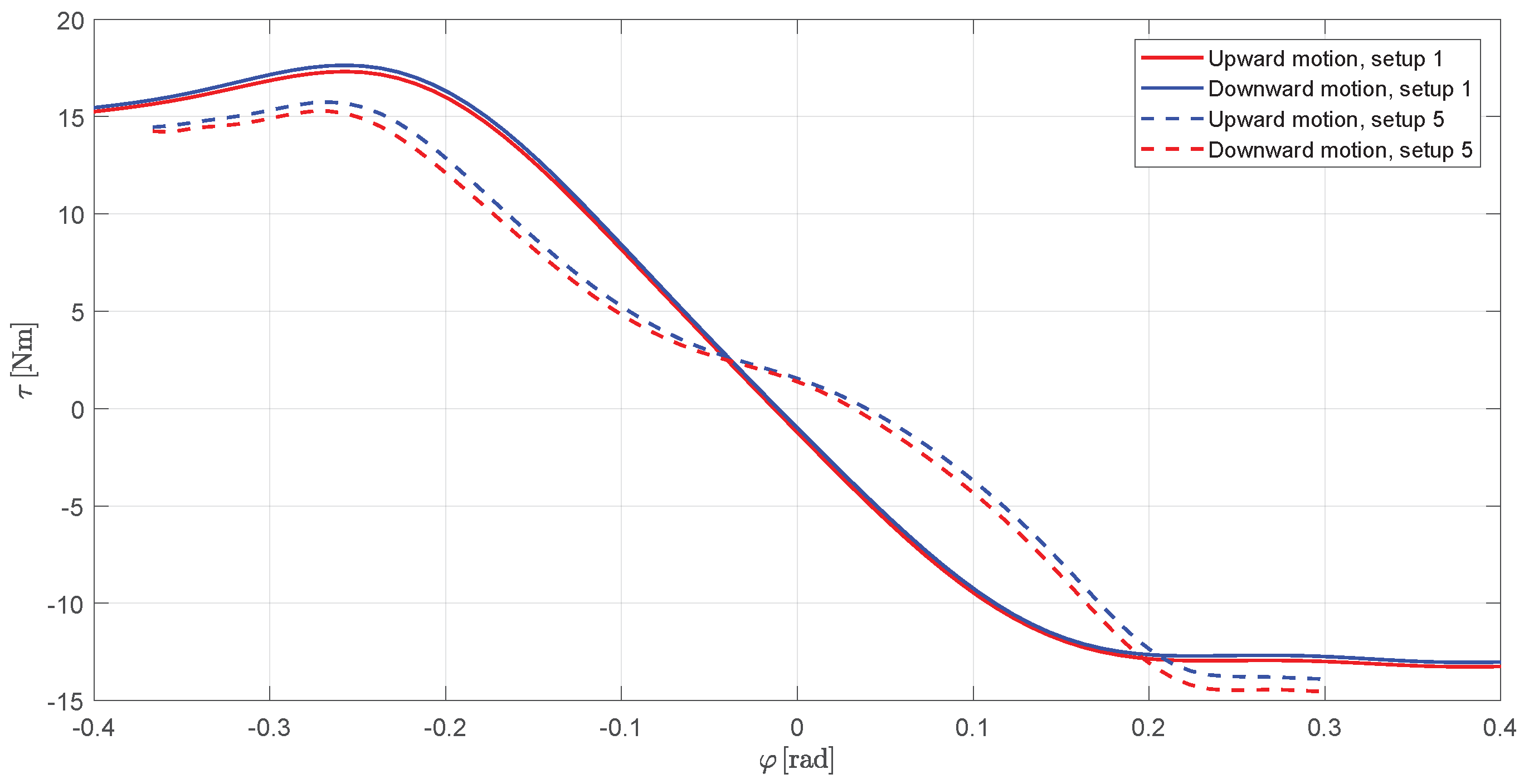 Energies 11 02362 g007