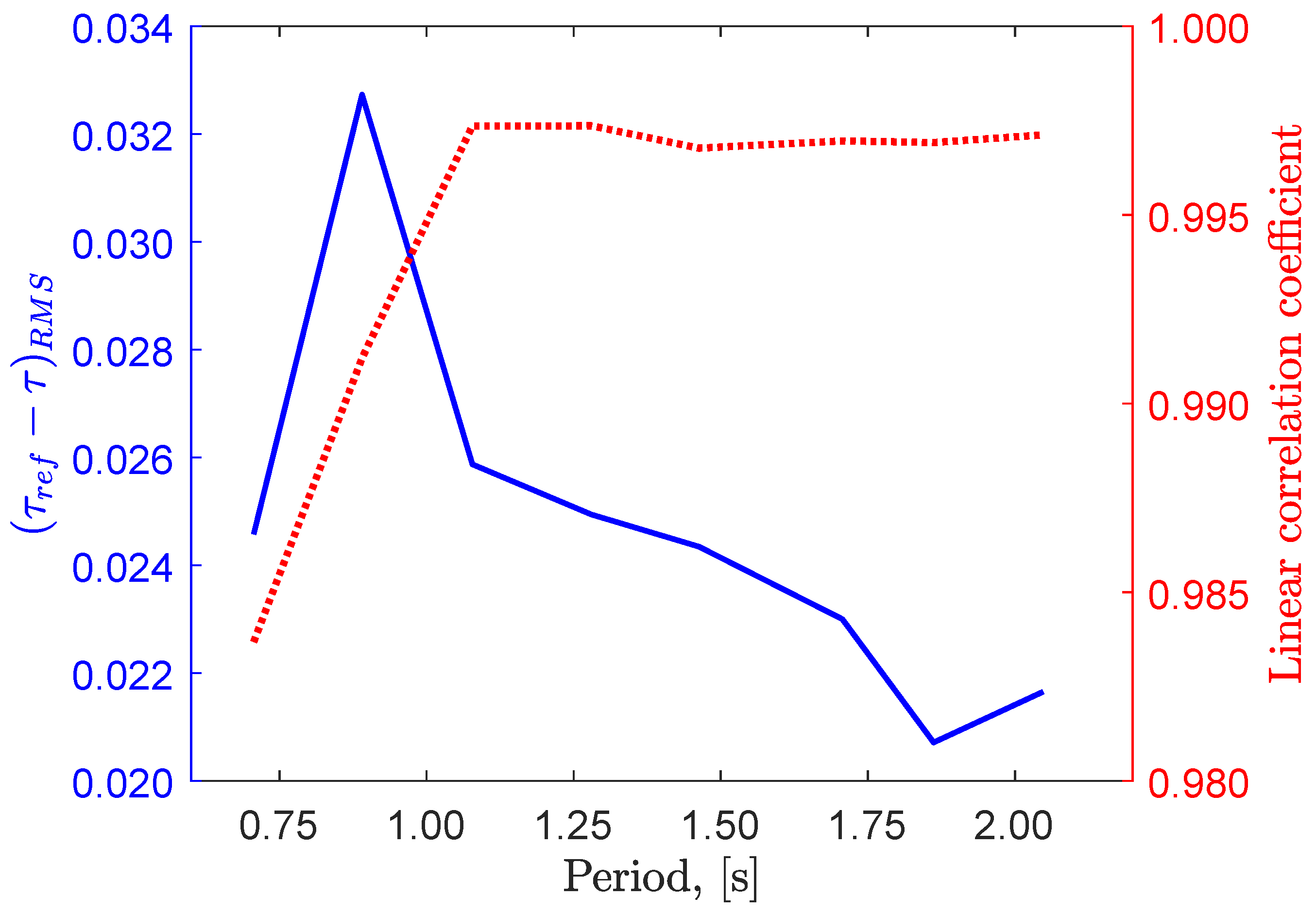 Energies 11 02362 g010