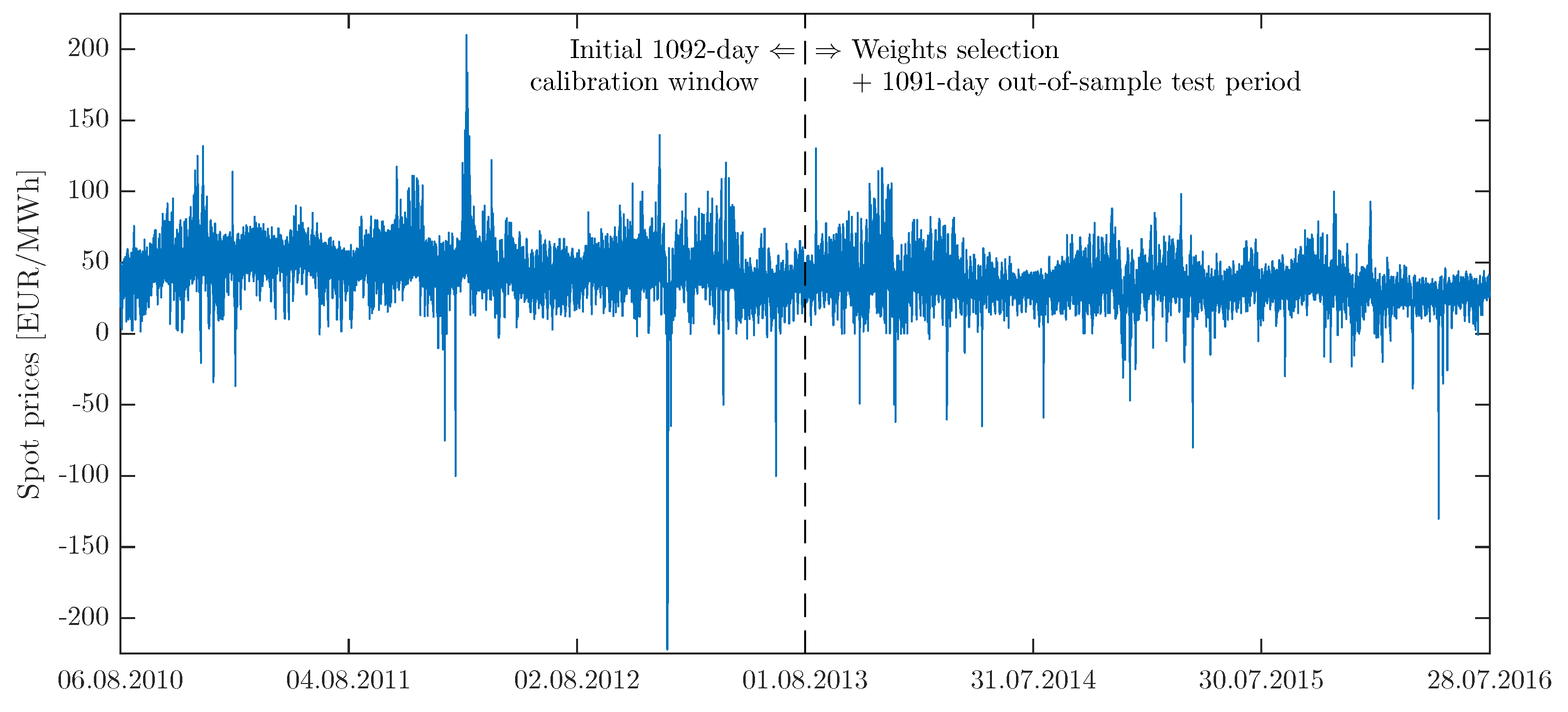 Energies 11 02364 g003 Energies 11 02364 g003
