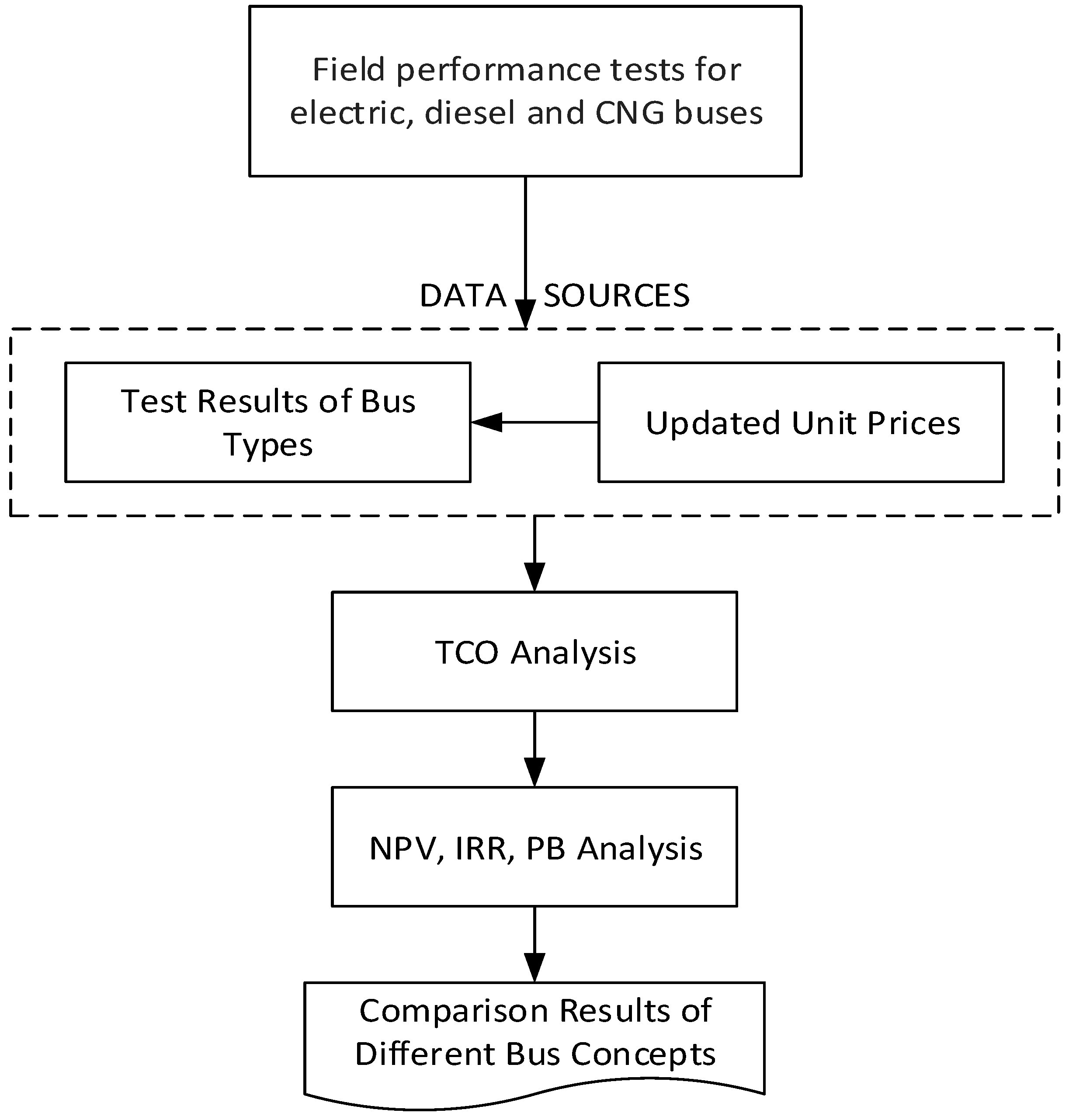 Energies 11 02369 g001 550