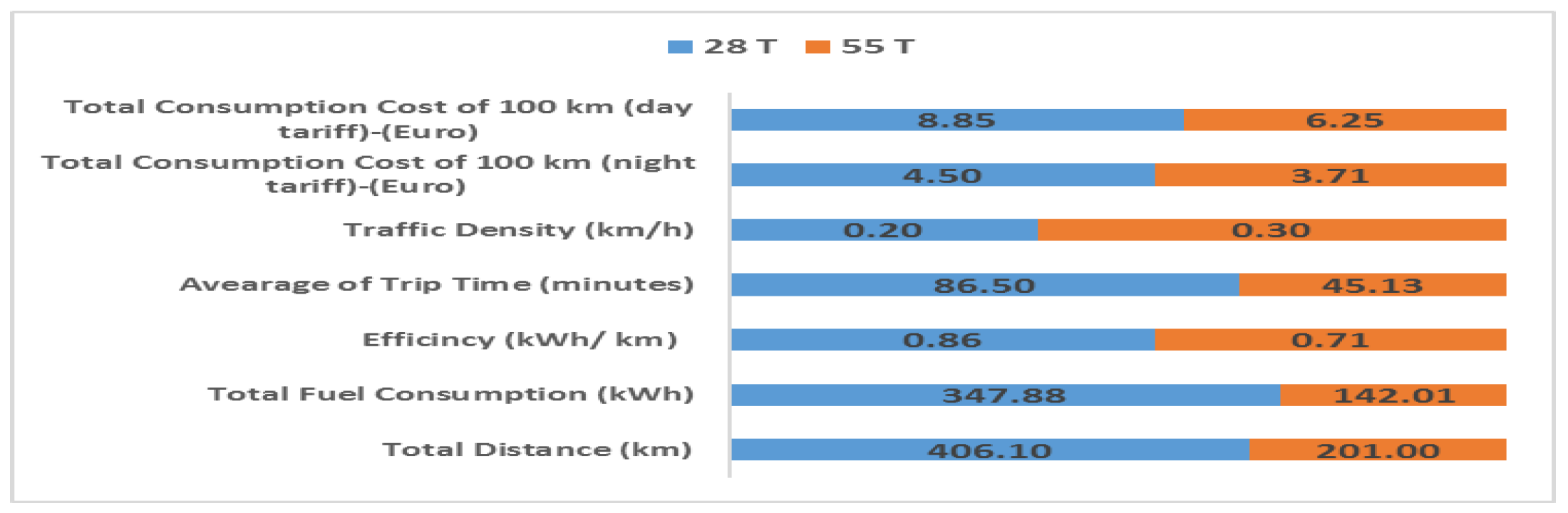 Energies 11 02369 g005 550
