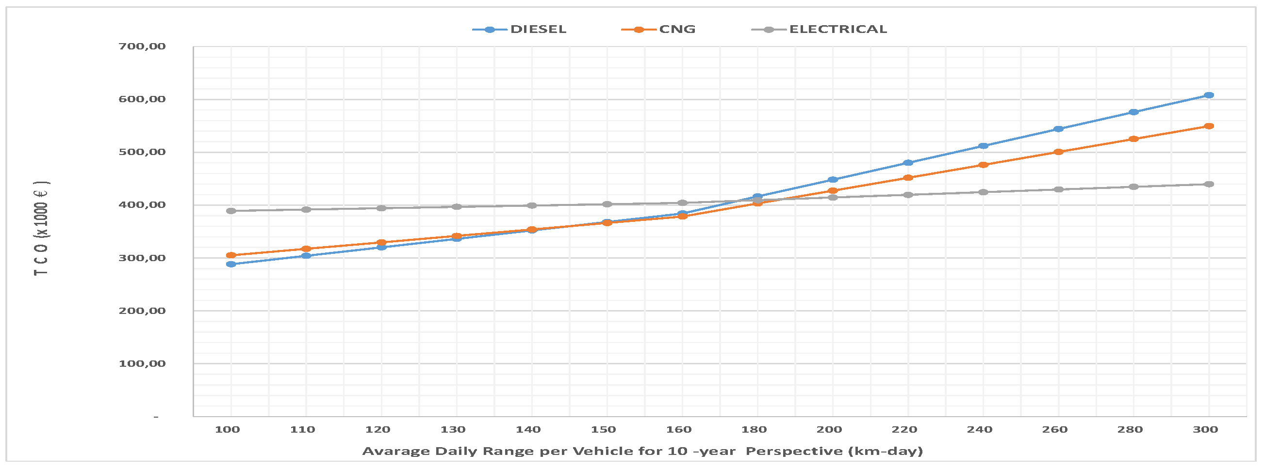Energies 11 02369 g008 550