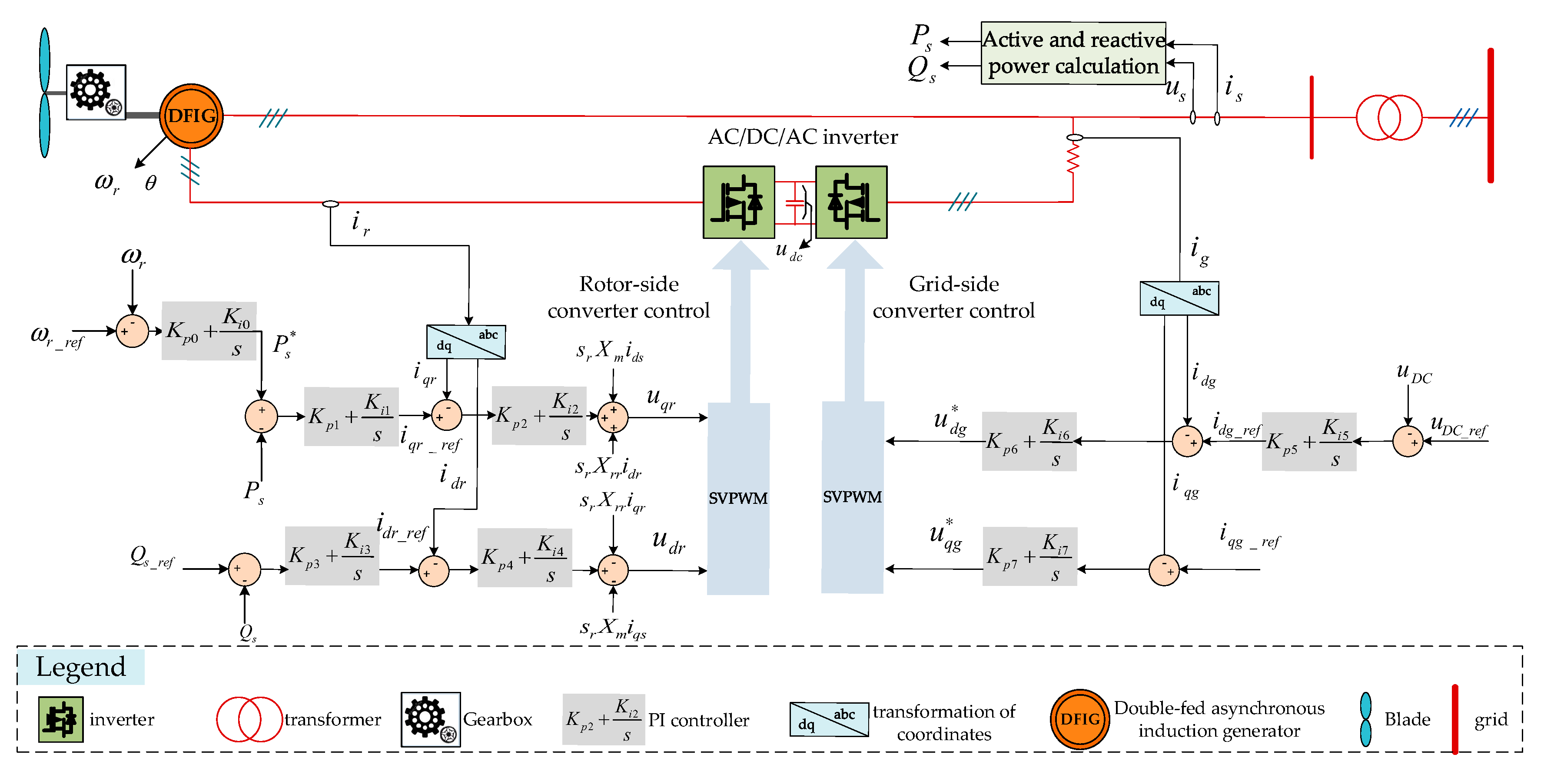 Energies 11 02370 g001 550