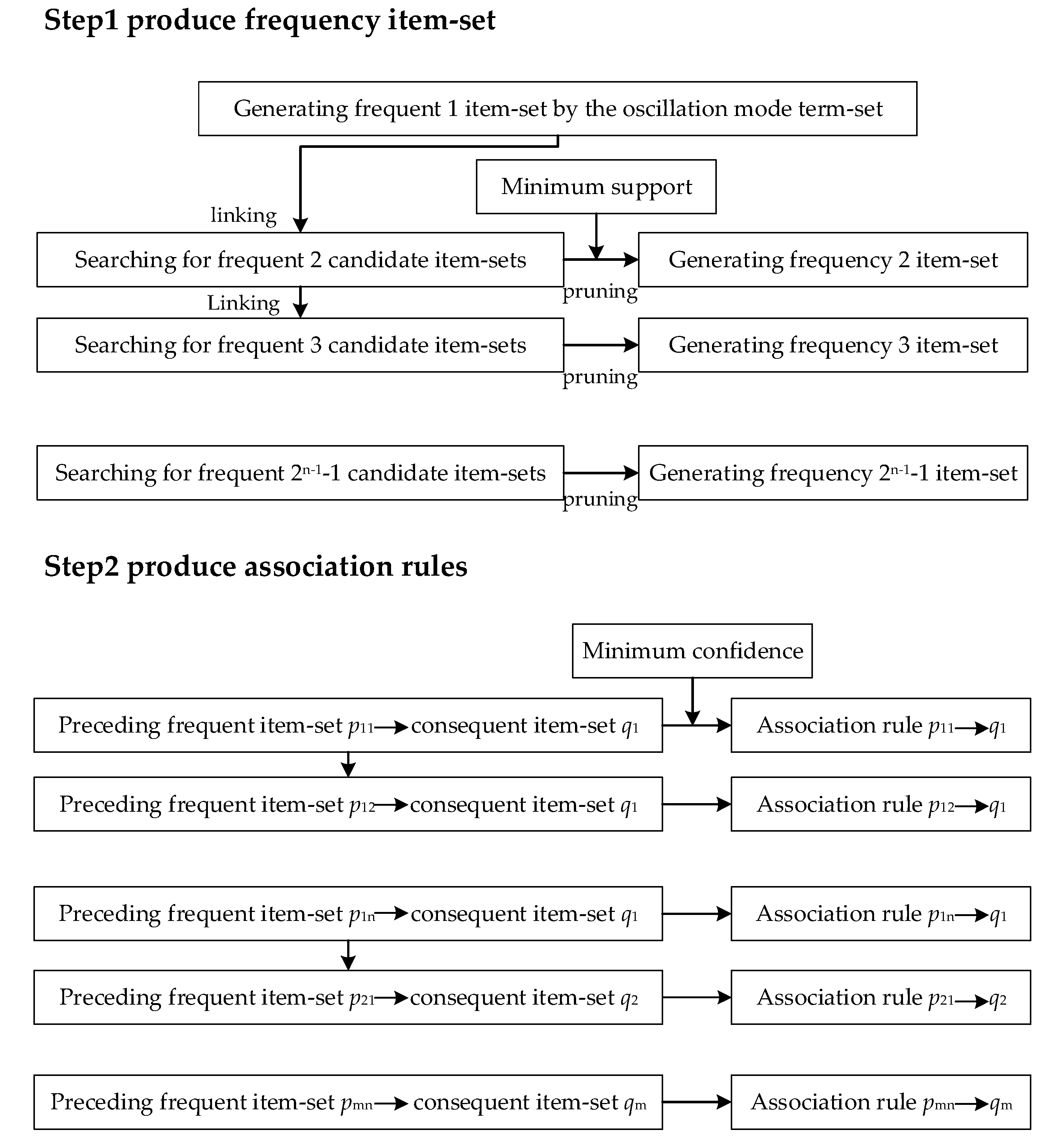 Energies 11 02370 g004 550