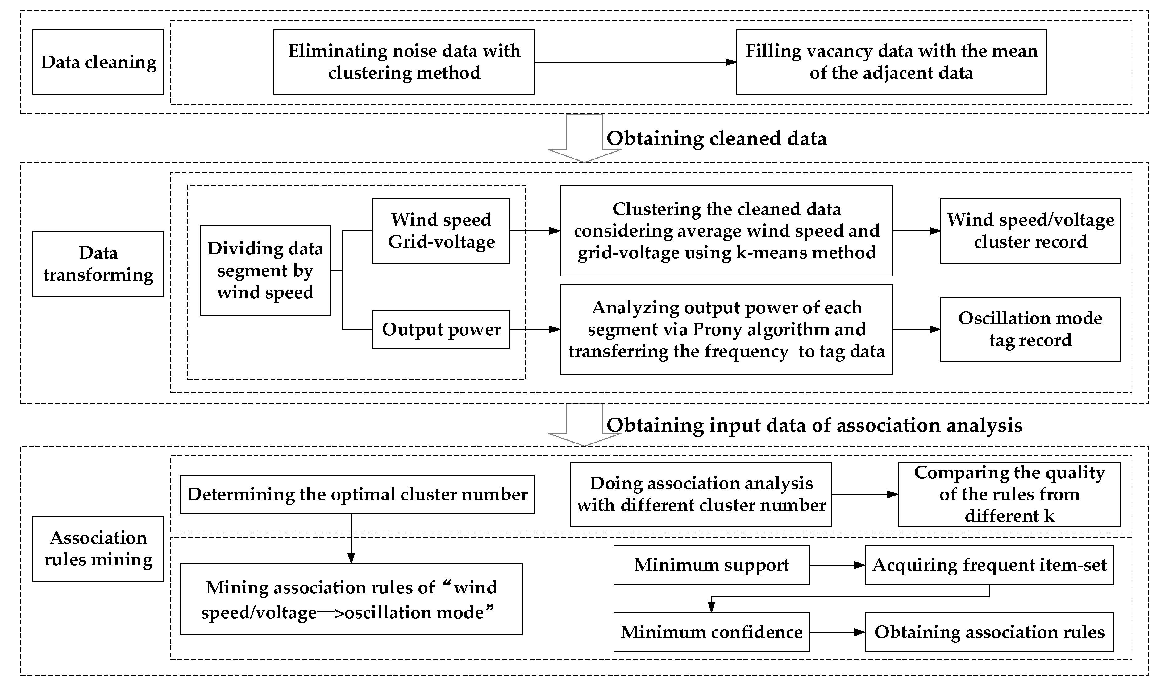 Energies 11 02370 g005 550
