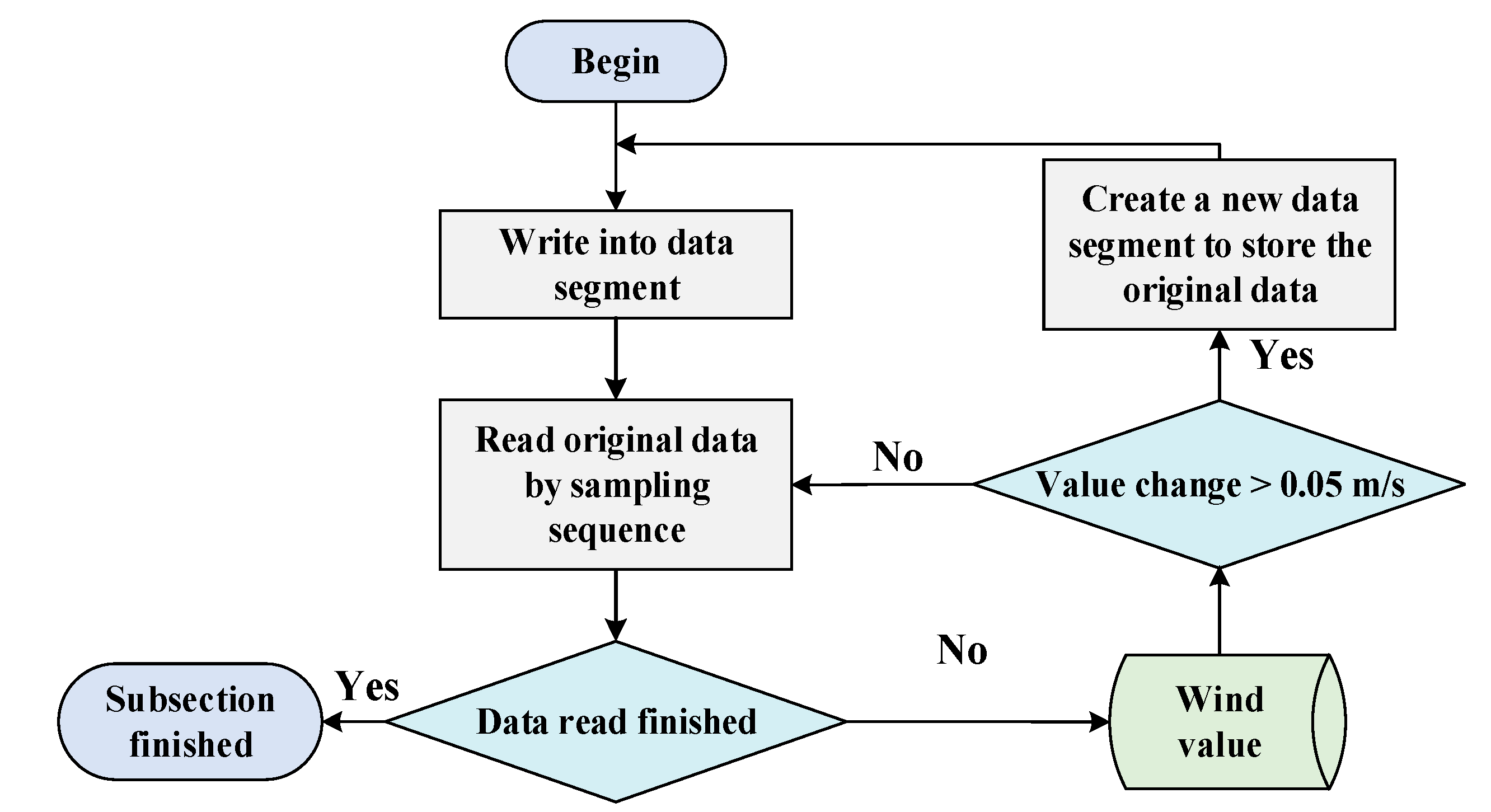 Energies 11 02370 g006 550