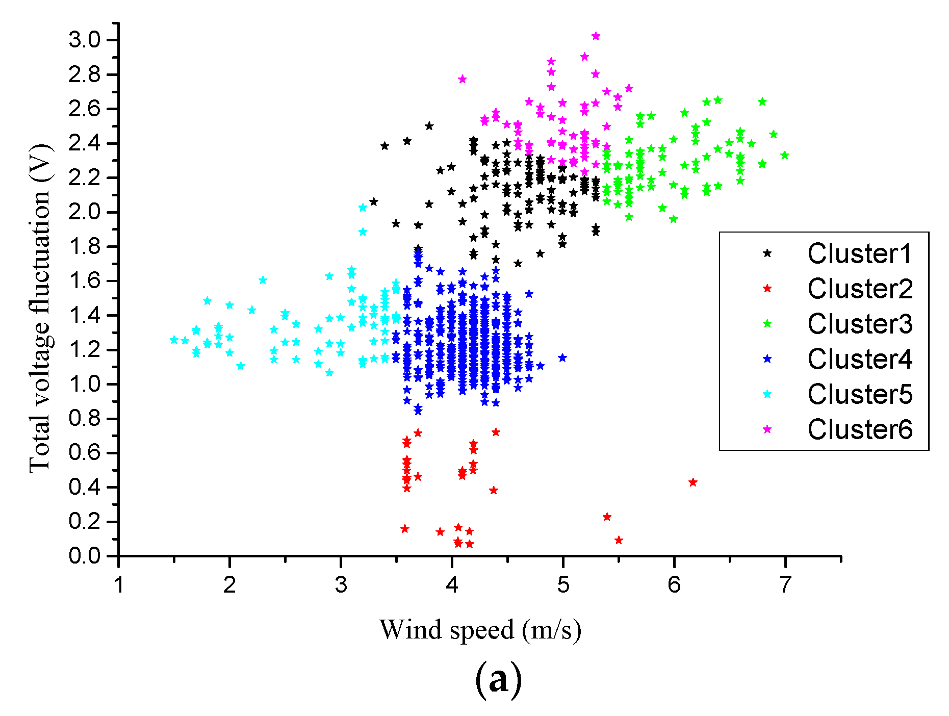 Energies 11 02370 g007a 550