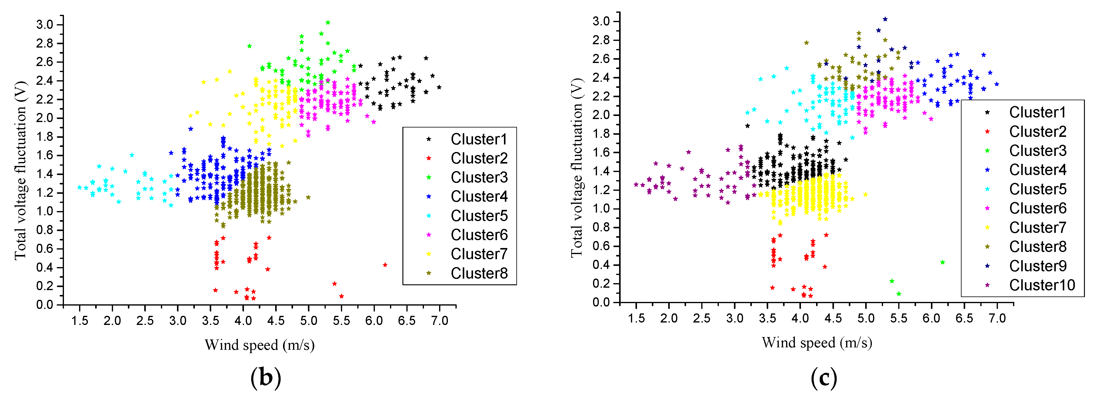 Energies 11 02370 g007b 550