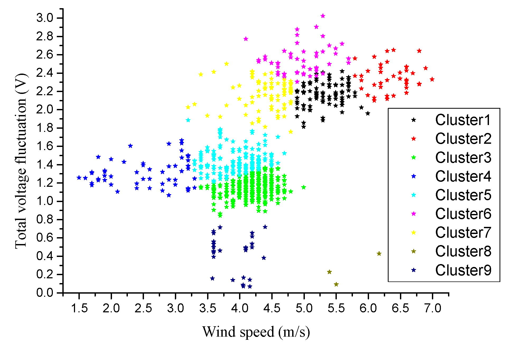 Energies 11 02370 g008 550