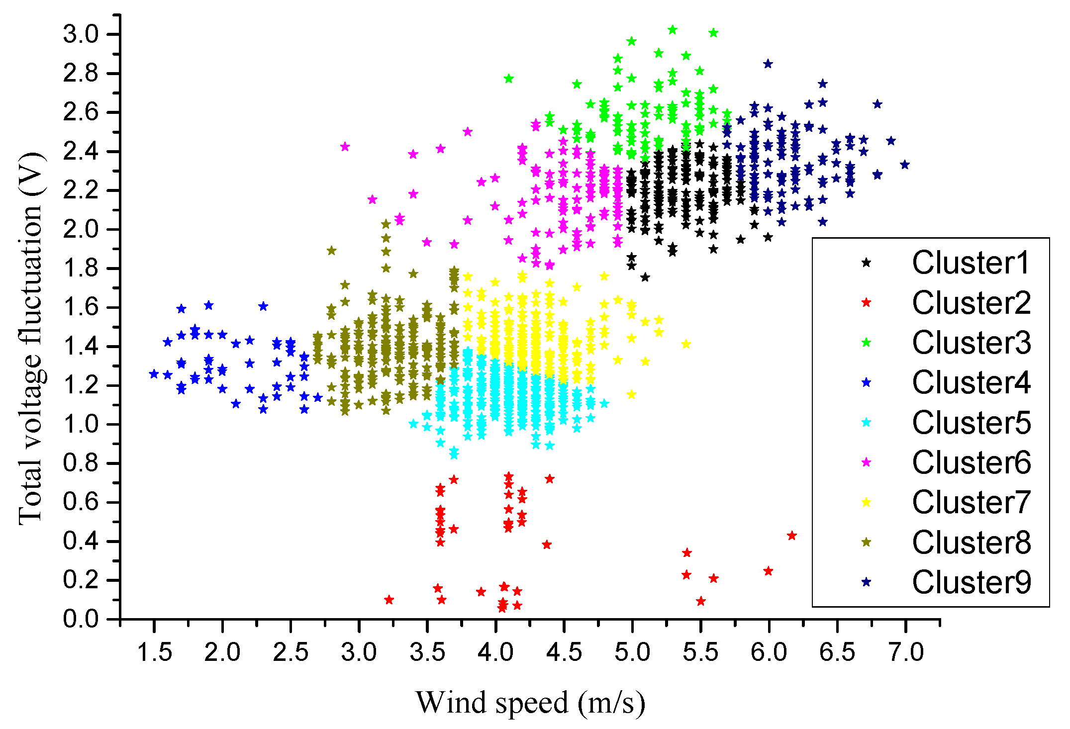 Energies 11 02370 g009 550