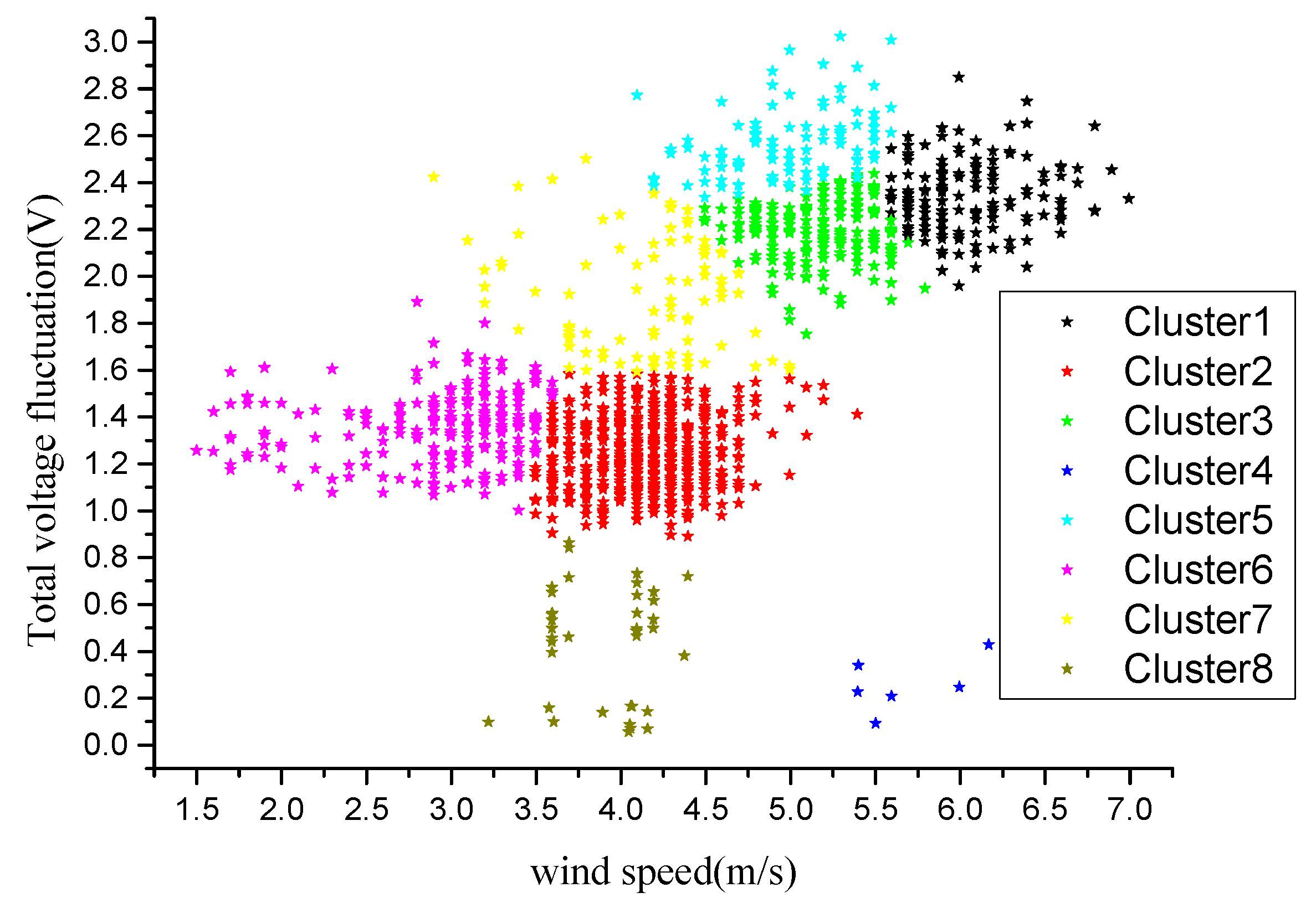Energies 11 02370 g010 550