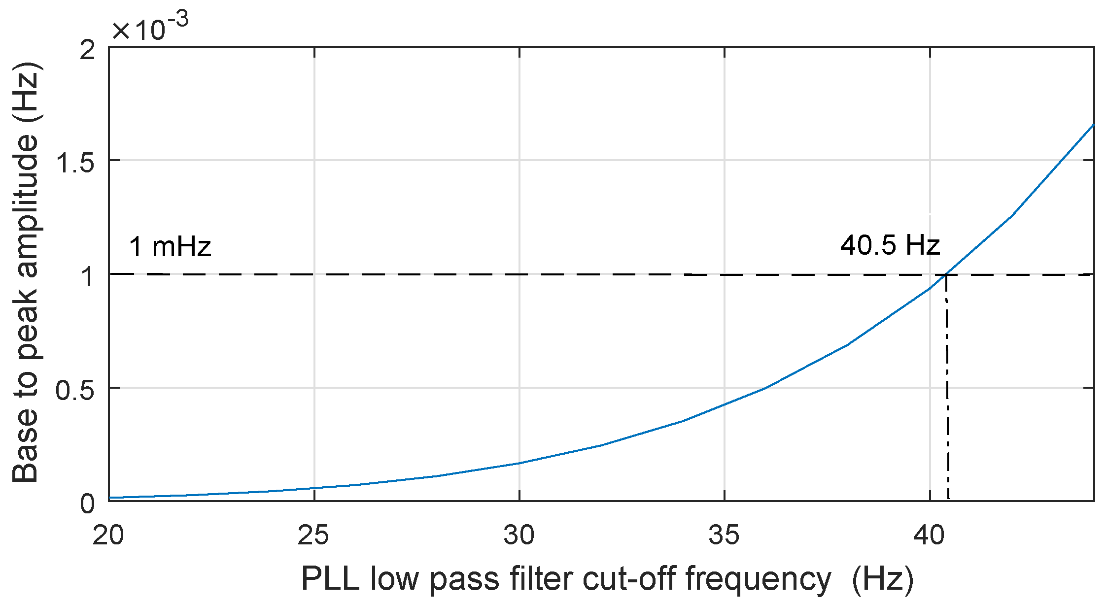 Energies 11 02372 g002