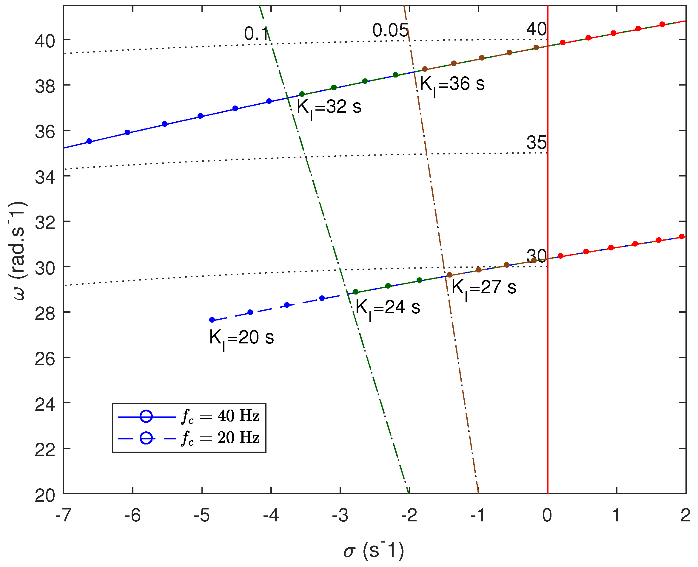 Energies 11 02372 g007