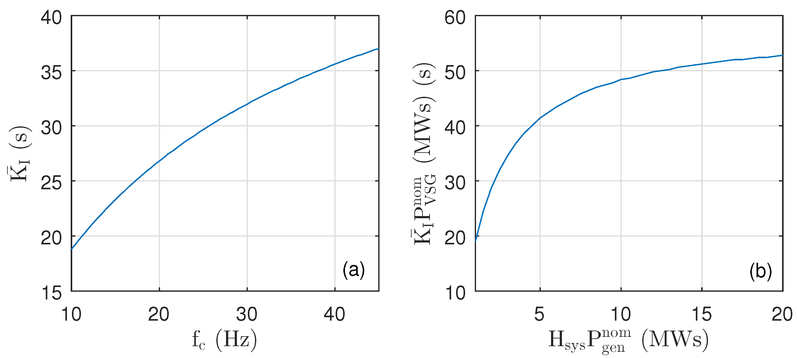 Energies 11 02372 g010