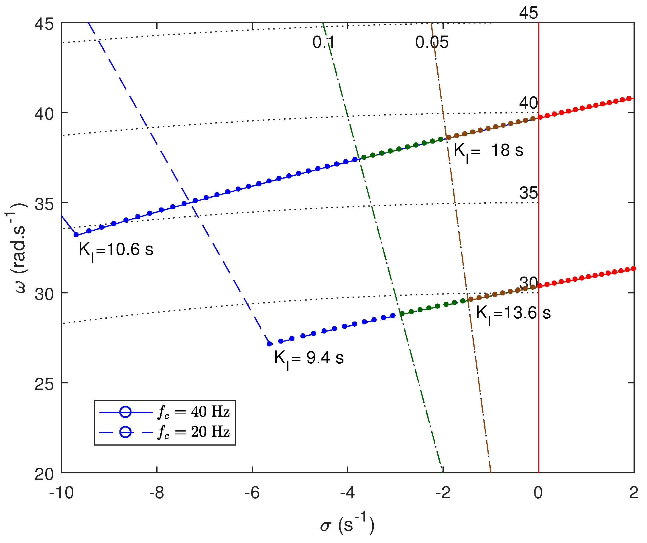 Energies 11 02372 g012