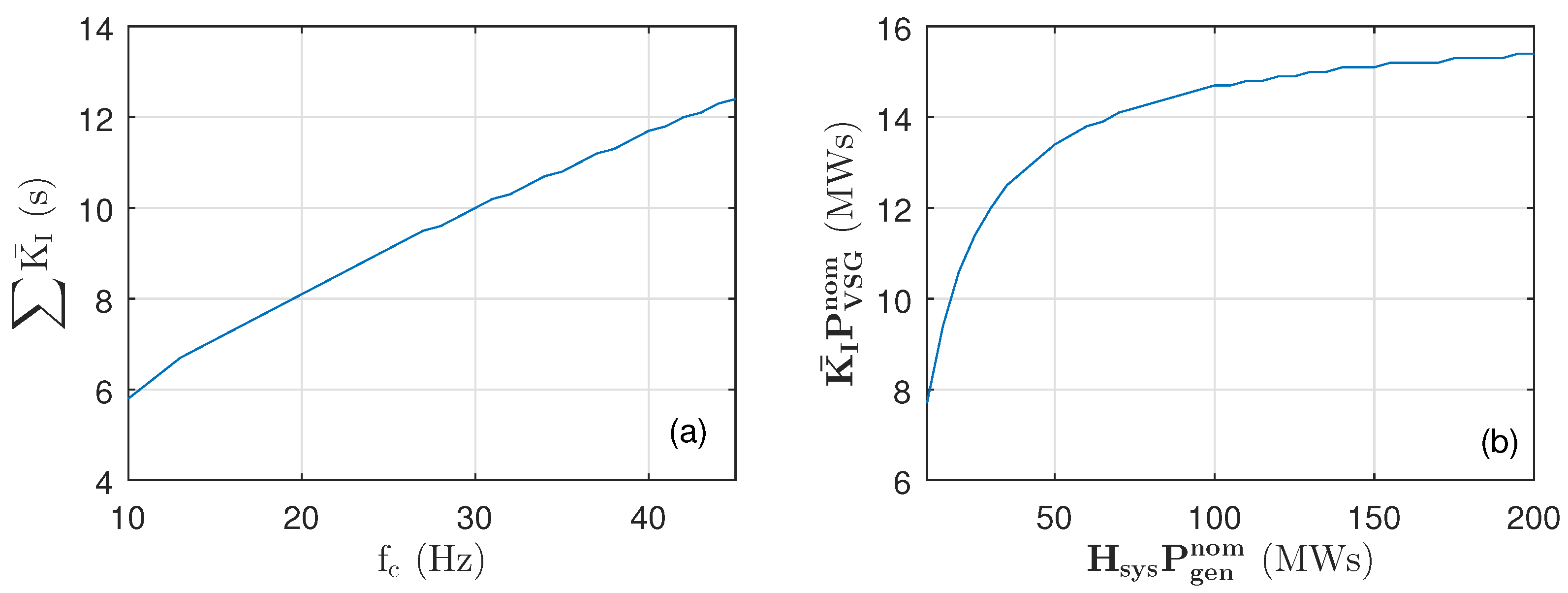 Energies 11 02372 g014