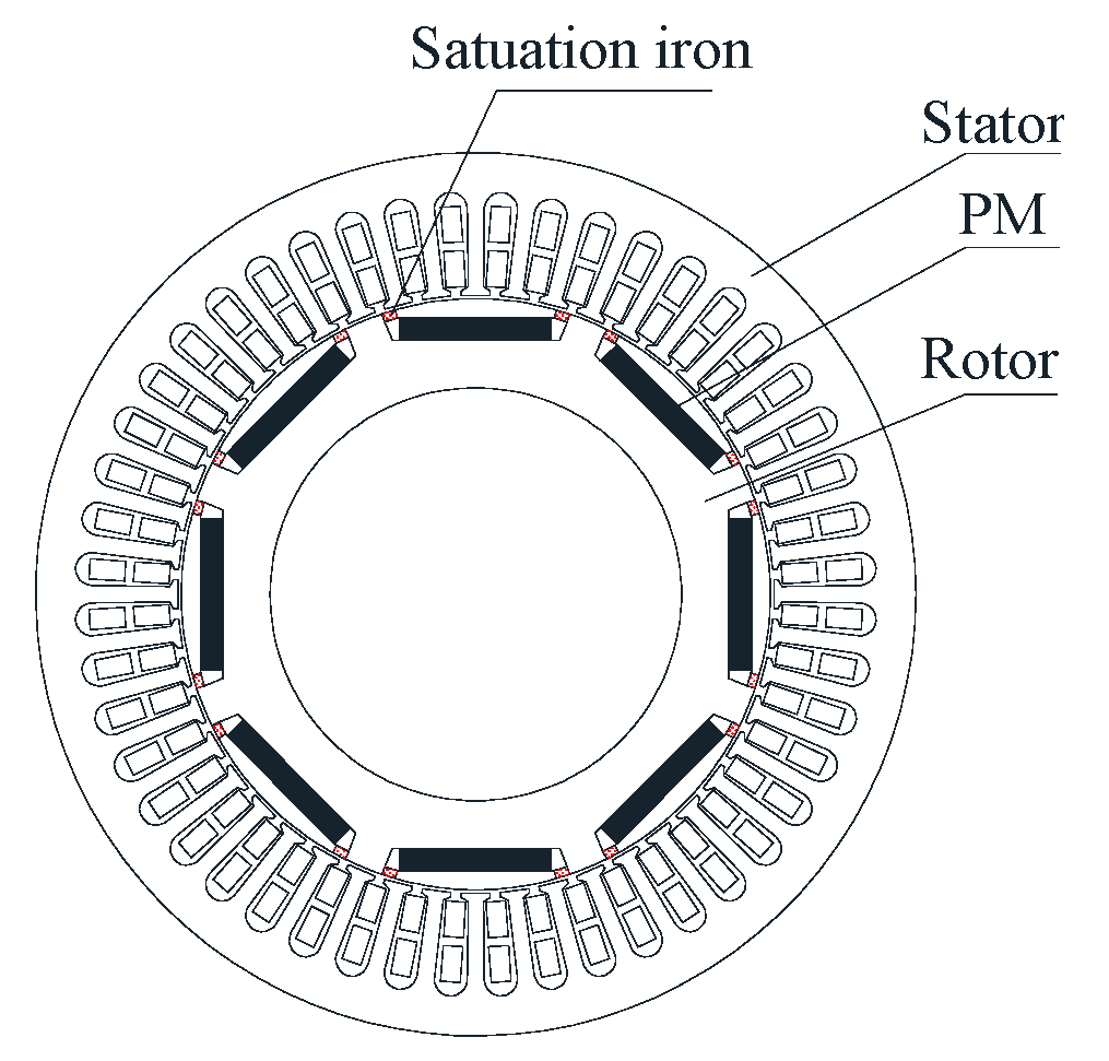 Energies Free FullText Analytical Calculation of Armature Reaction Field of the Interior