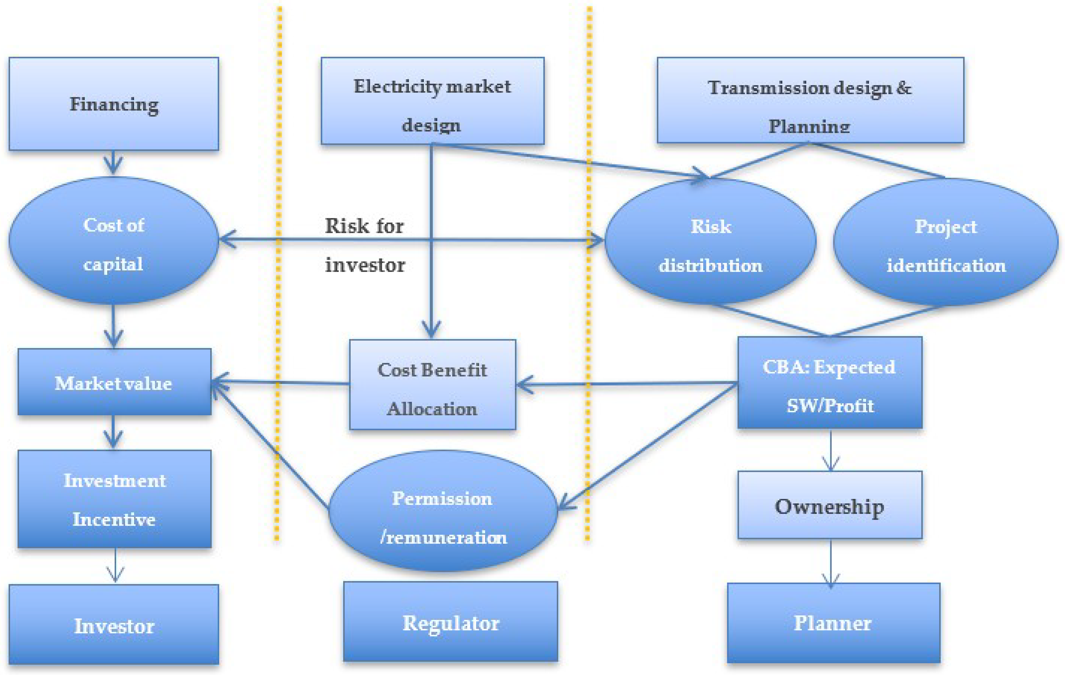 Energies 11 02376 g001