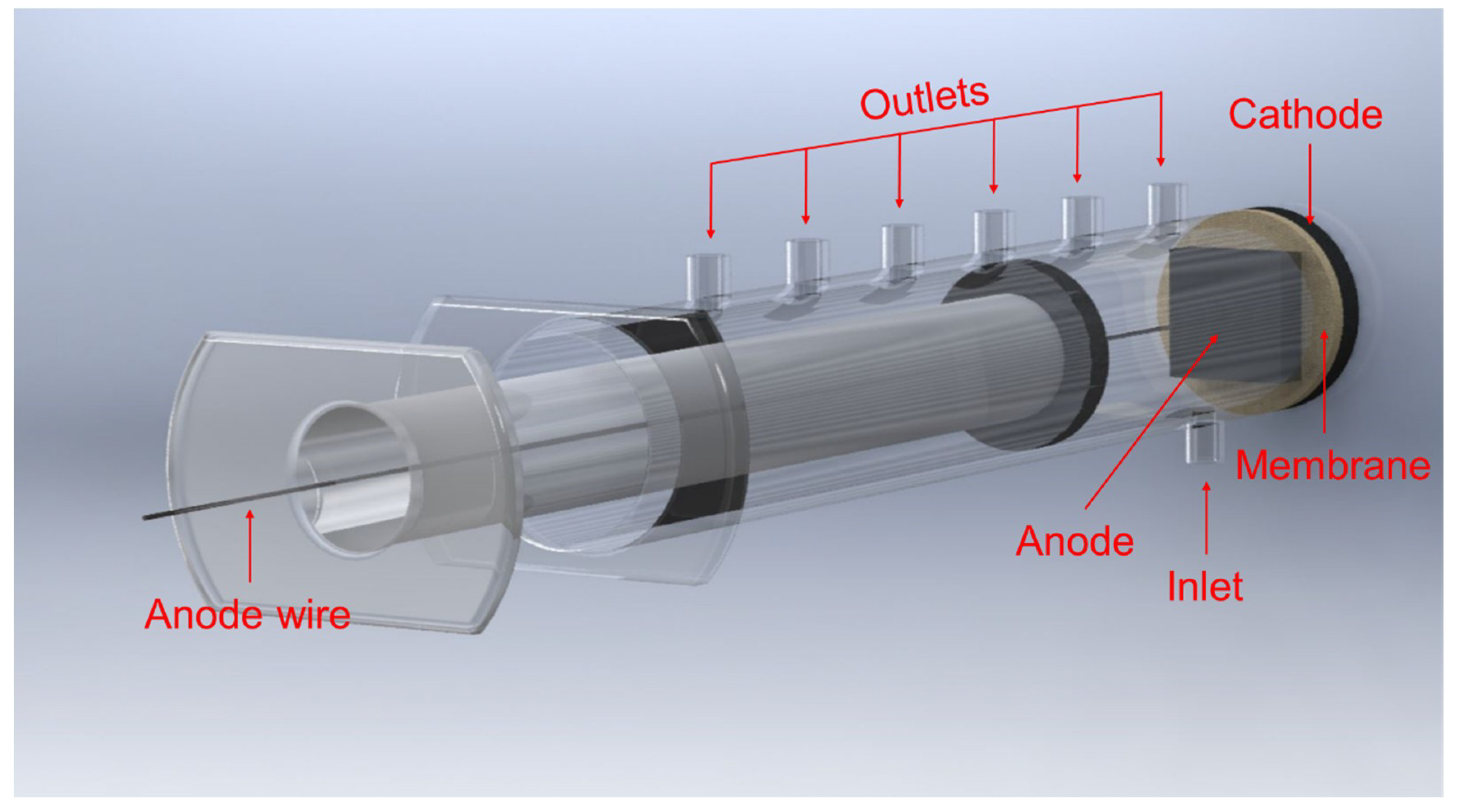 Energies Free FullText Novel Analytical Microbial Fuel Cell Design for Rapid in Situ