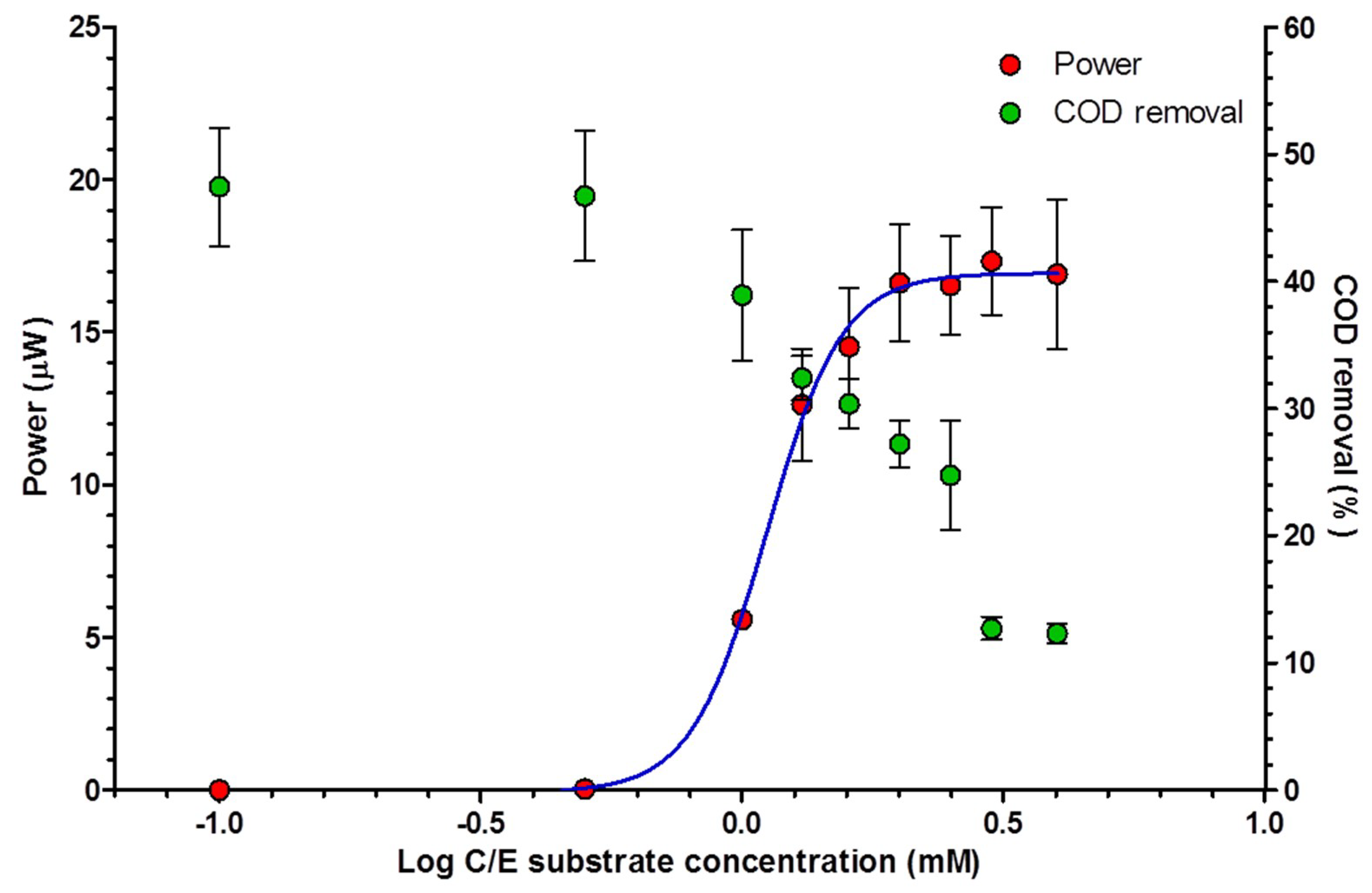 Energies 11 02377 g006 Energies 11 02377 g006