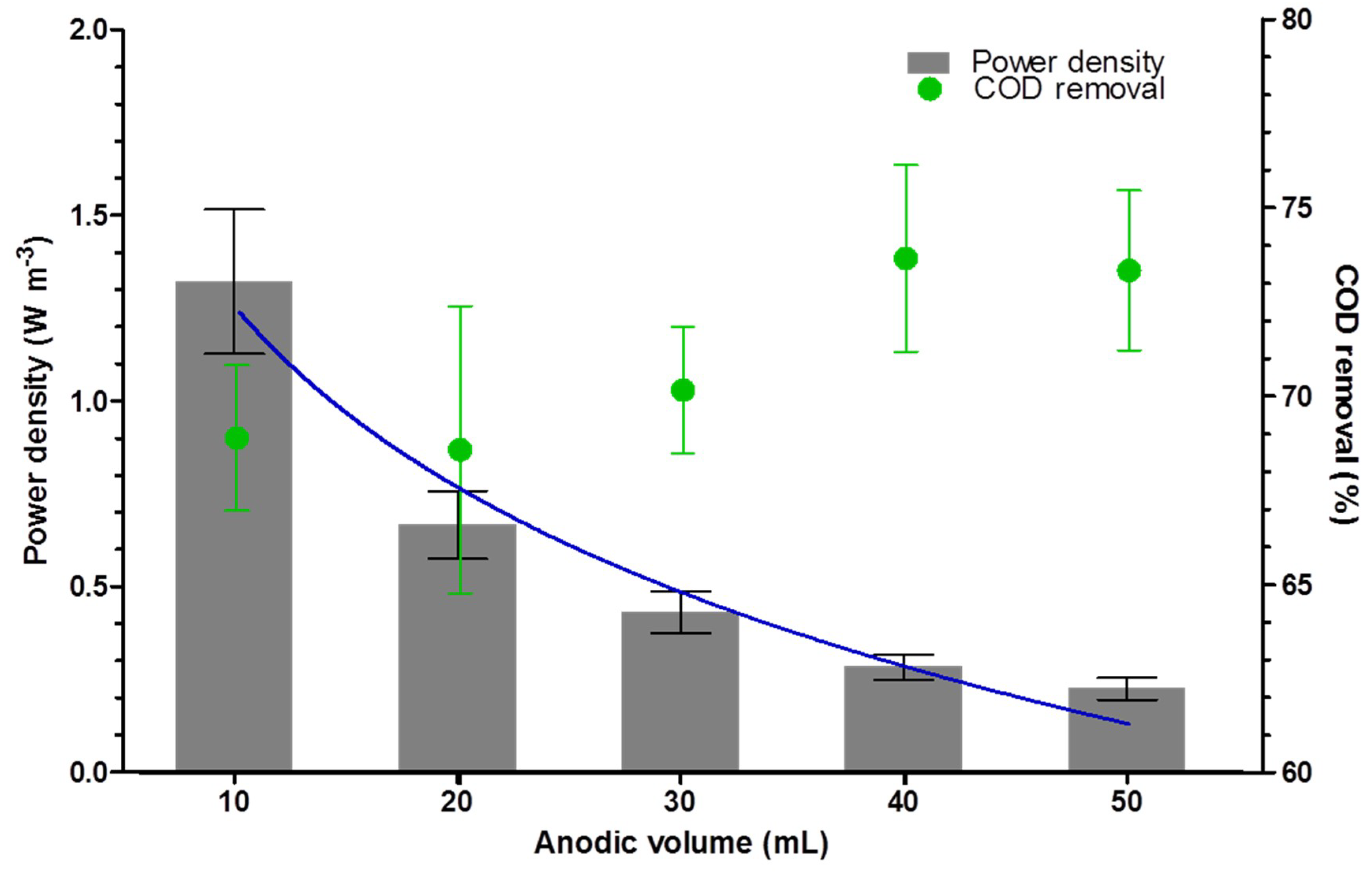 Energies 11 02377 g007 Energies 11 02377 g007