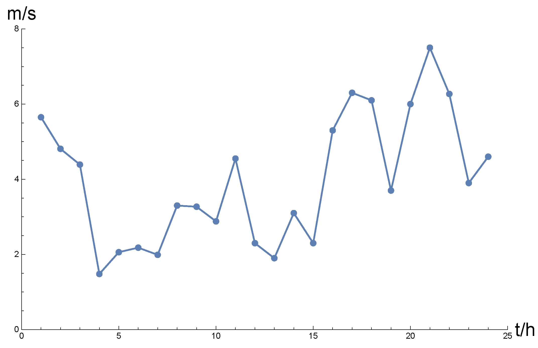 Energies 11 02381 g004 Energies 11 02381 g004