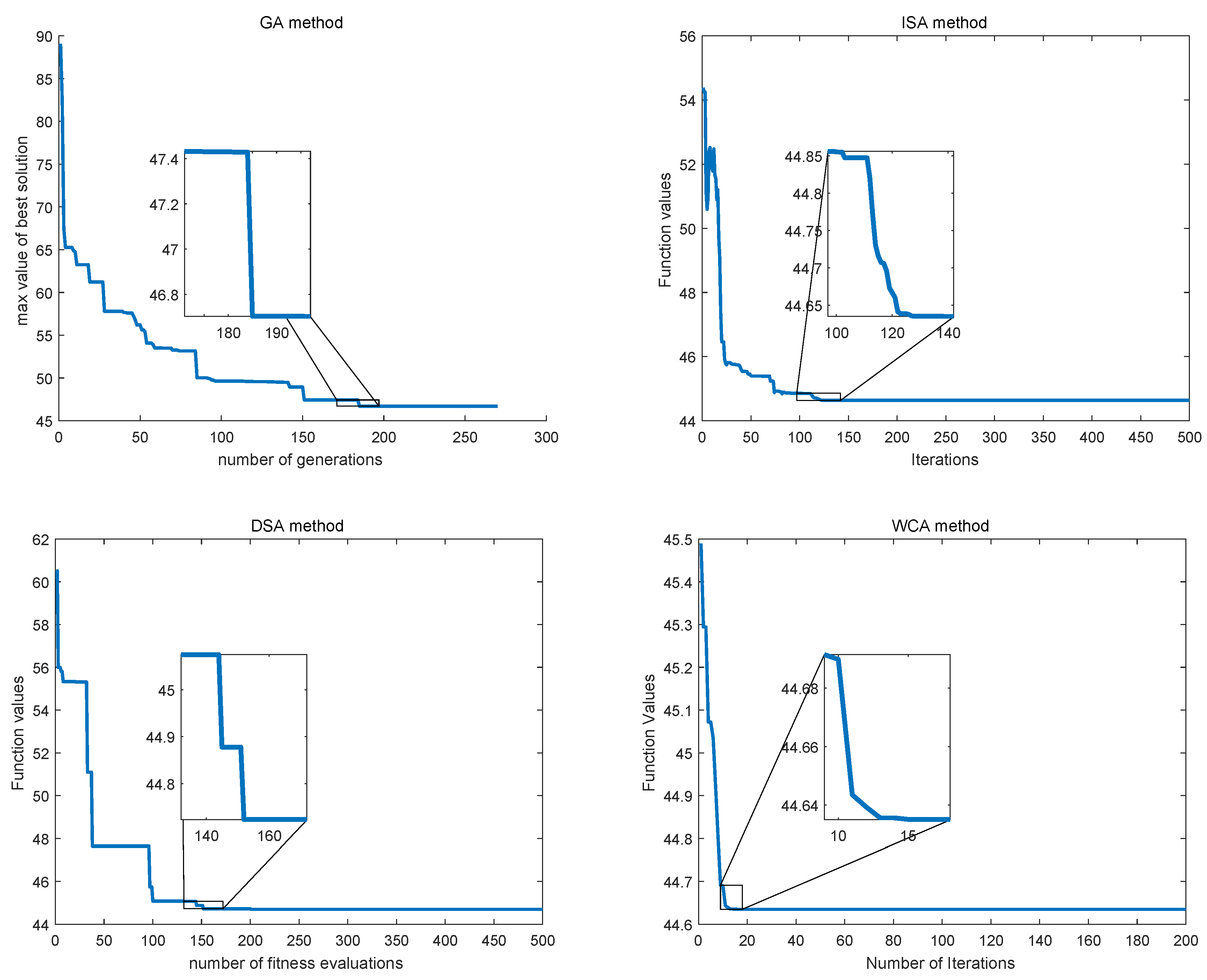 Energies 11 02381 g009 Energies 11 02381 g009