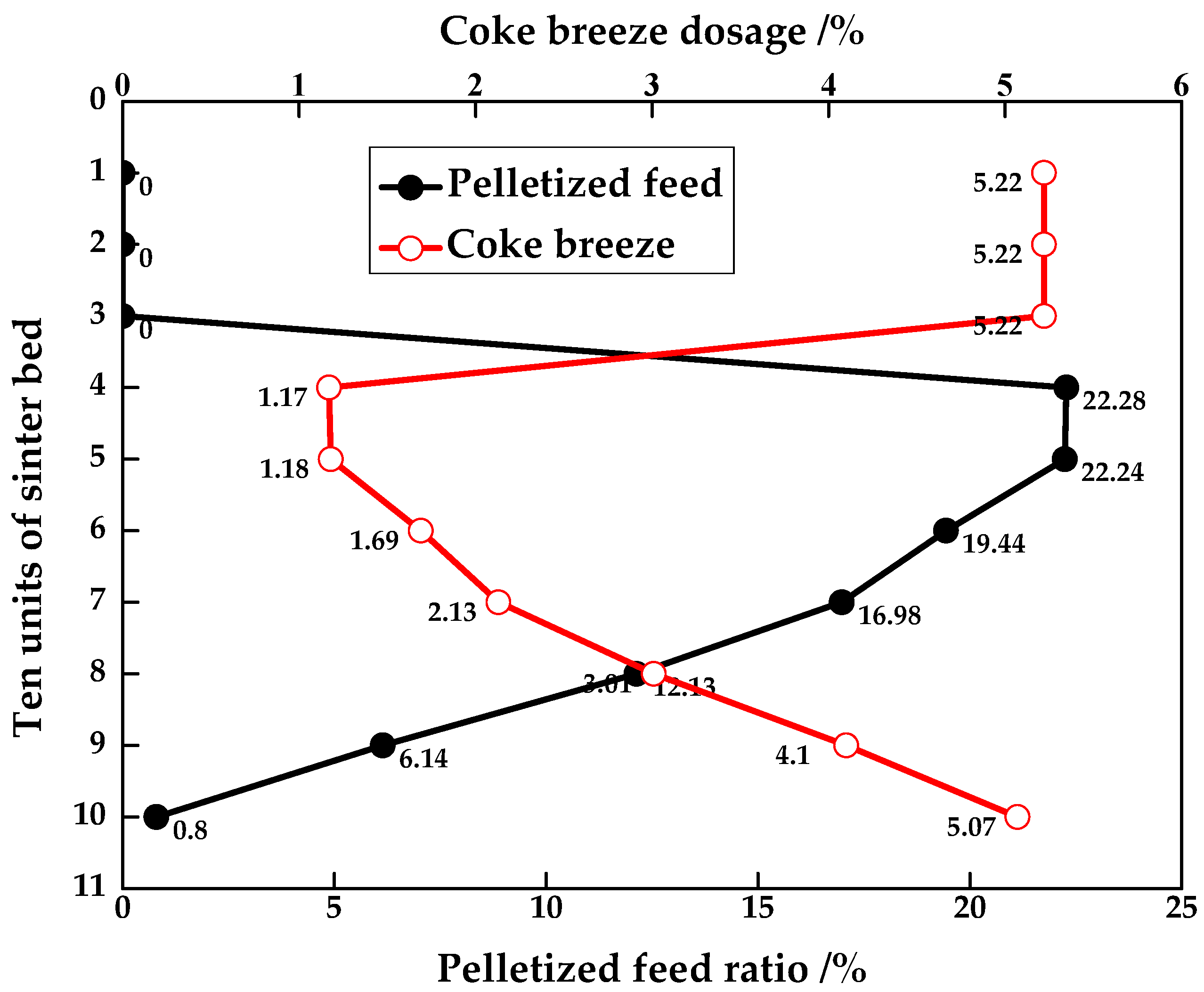 Energies 11 02382 g005
