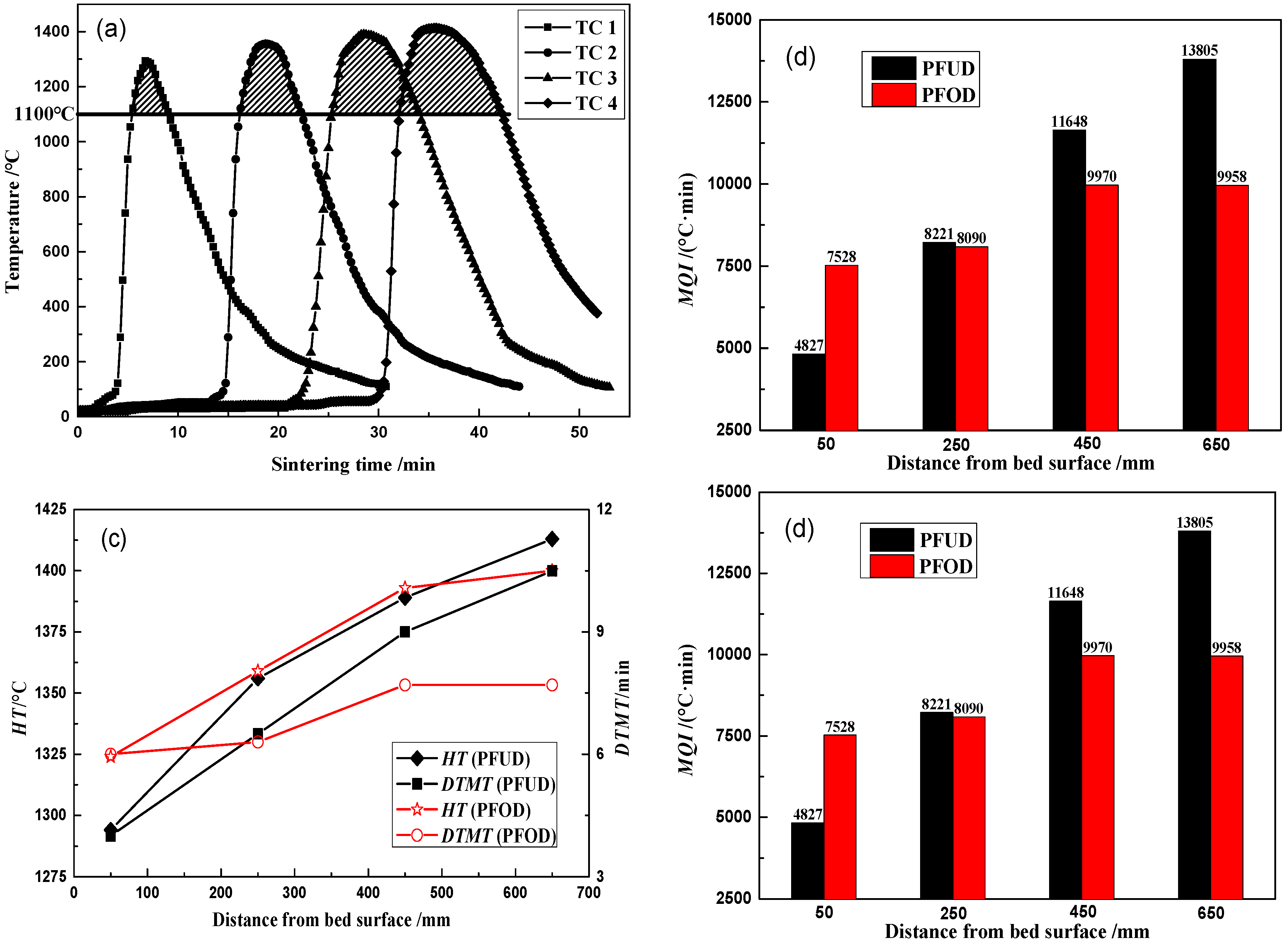 Energies 11 02382 g007