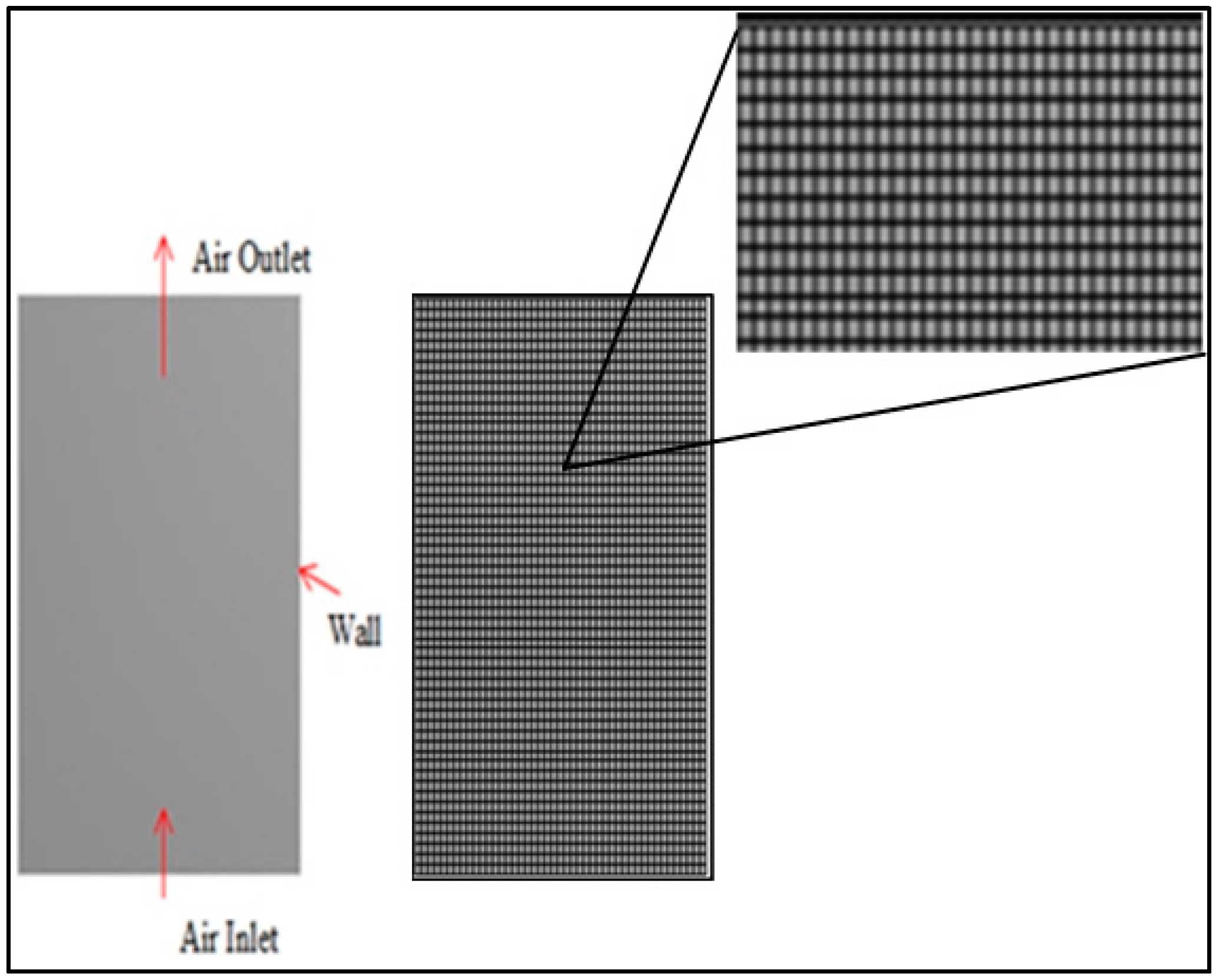 Energies 11 02383 g001 550