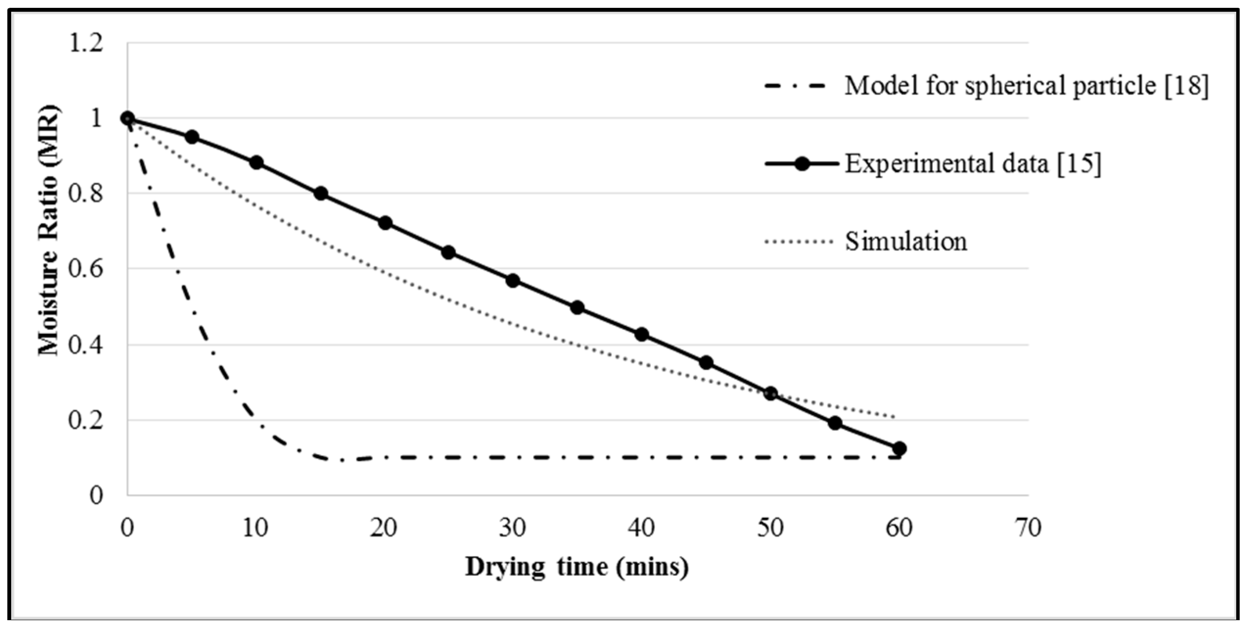 Energies 11 02383 g002 550