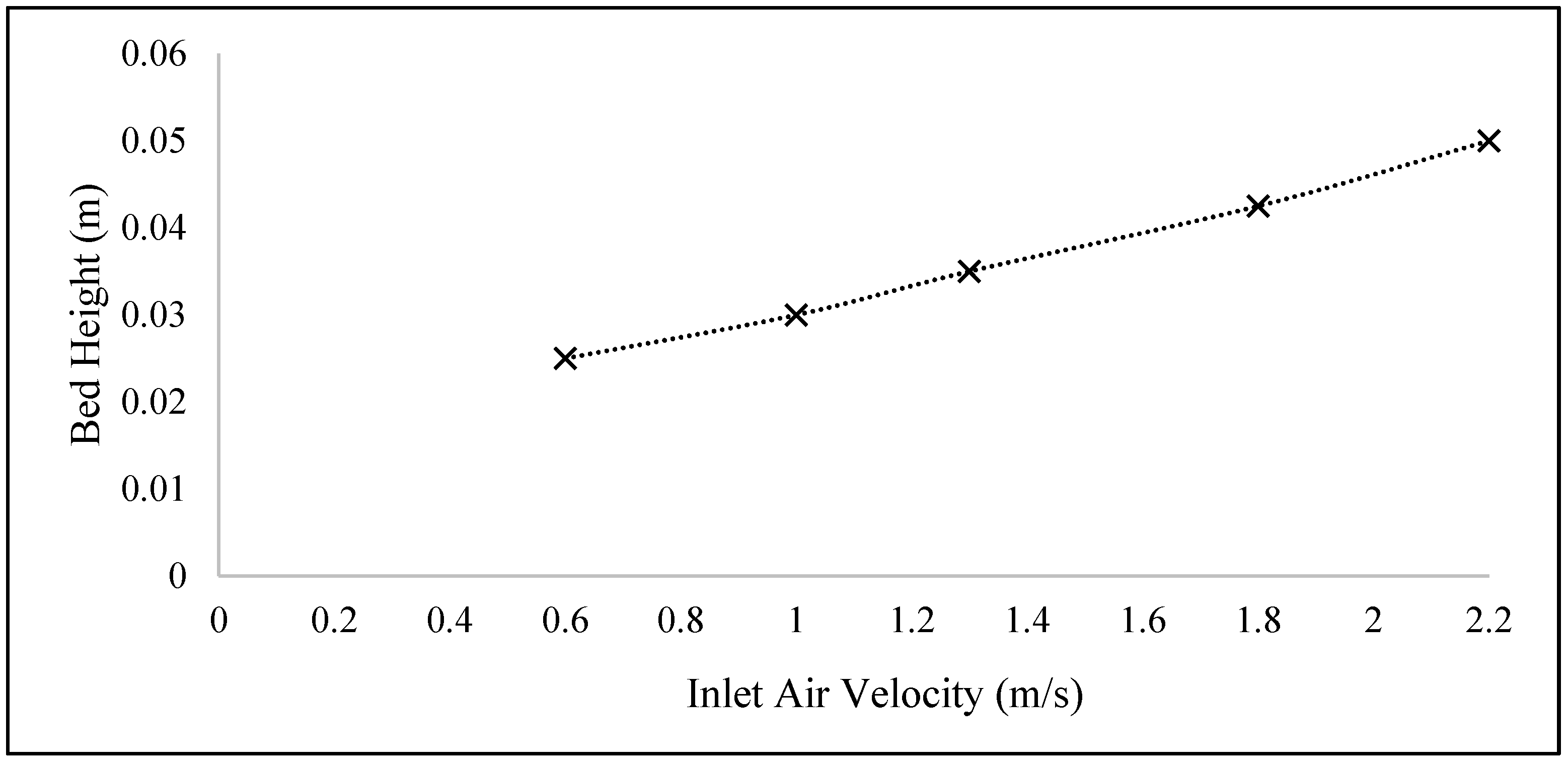Energies 11 02383 g005 550