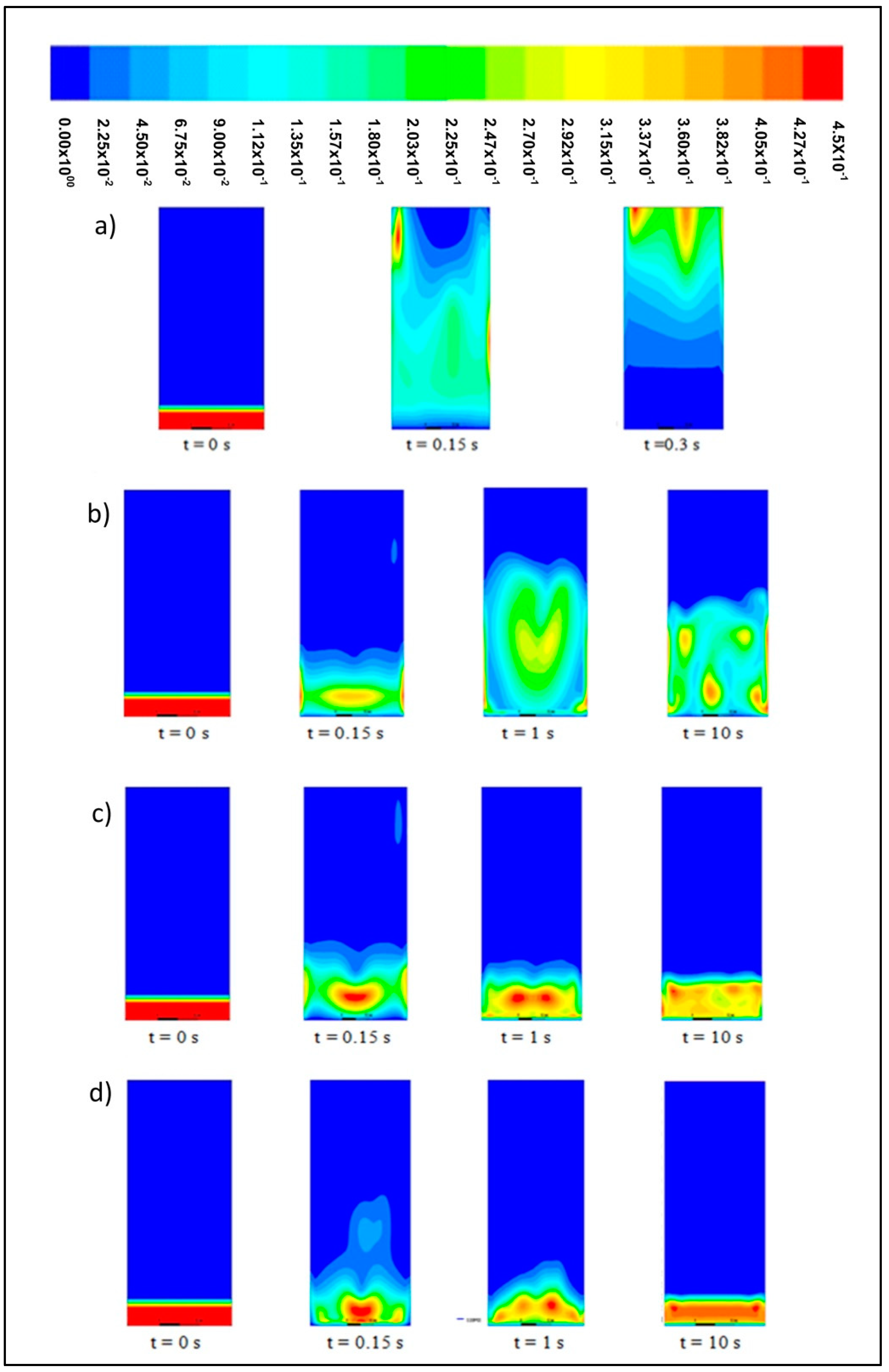 Energies 11 02383 g006 550