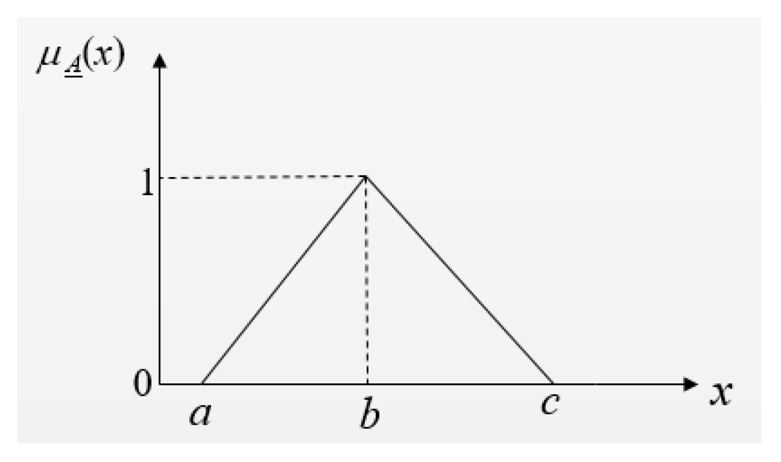 Energies 11 02385 g003